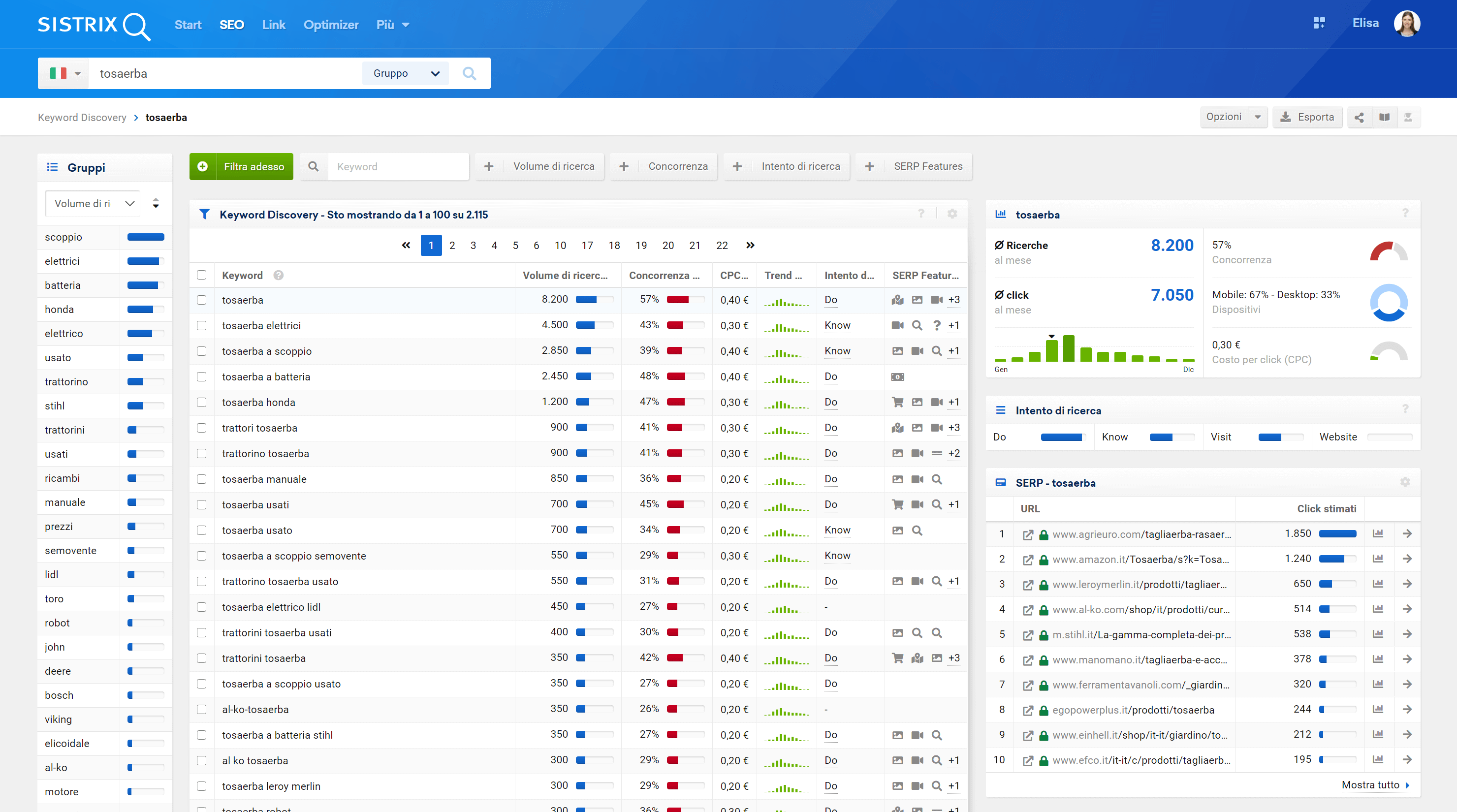 L'interfaccia di keyword discovery su SISTRIX