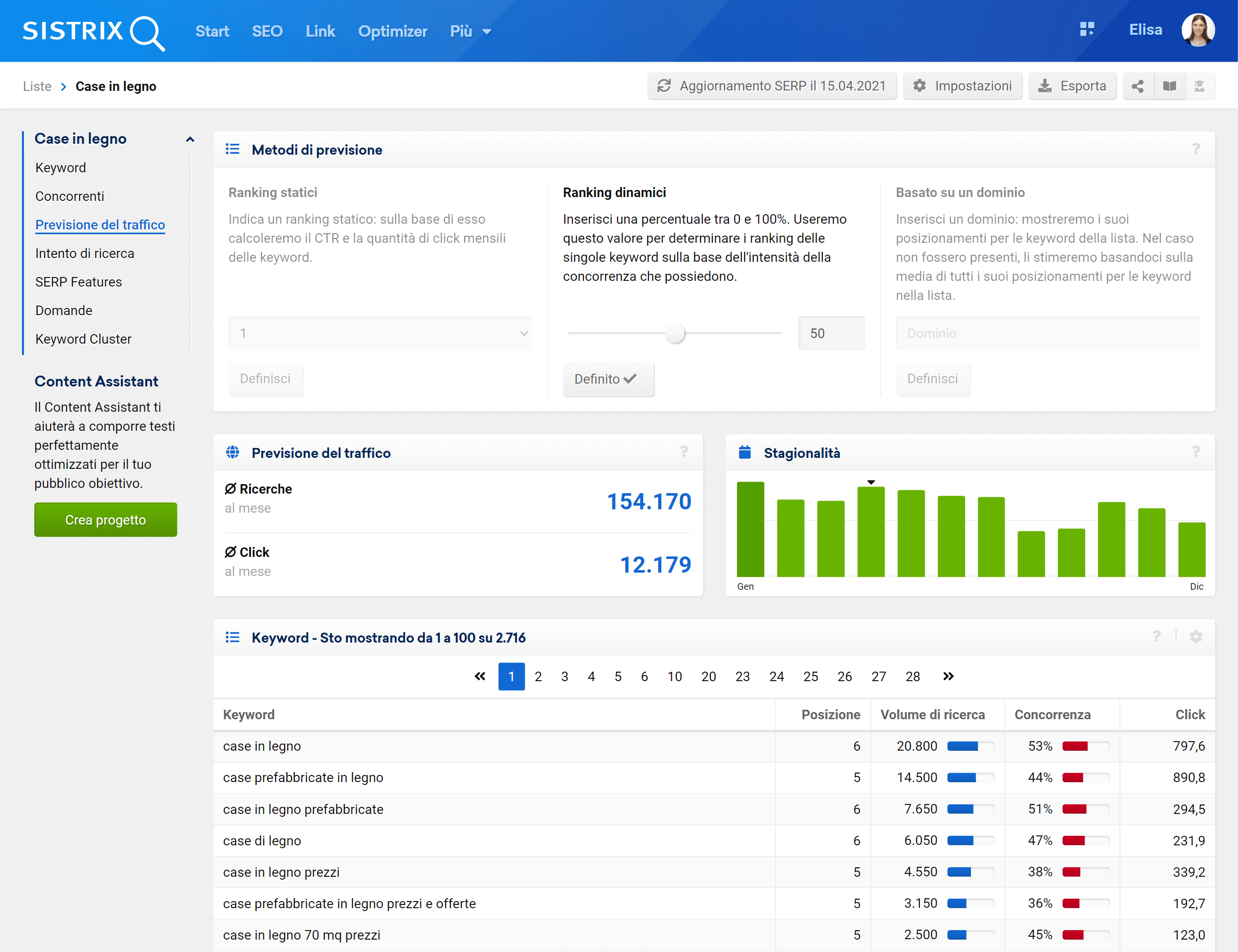 Funzione della previsione del traffico su SISTRIX