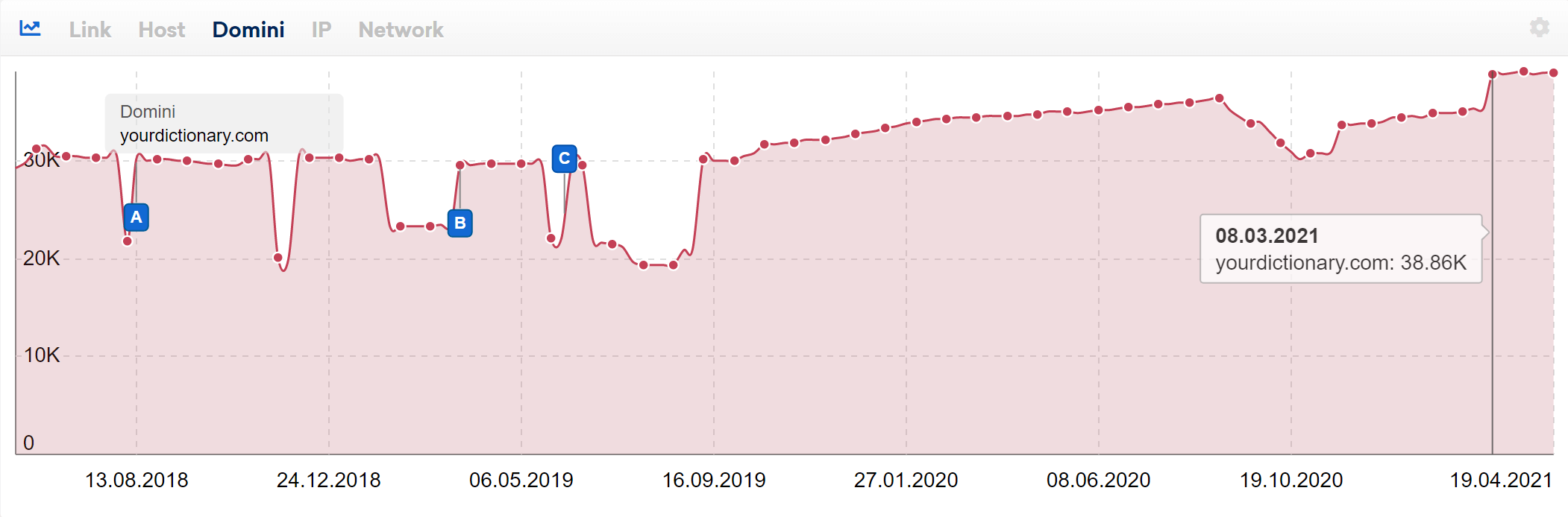 Più fonti di link nel modulo Link di SISTRIX