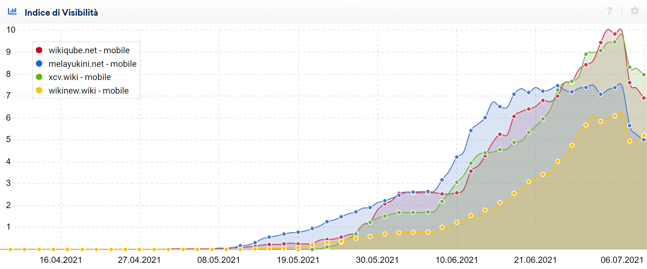 Confronto di siti spam