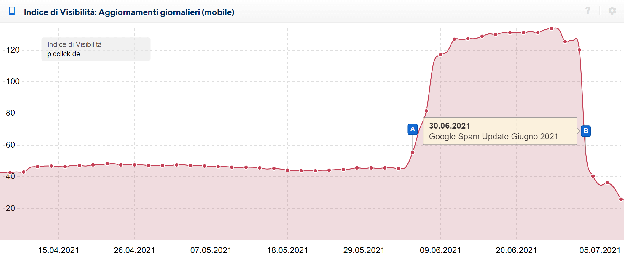 Seondo esempio di dominio tedesco colpito dallo spam update di giugno 2021