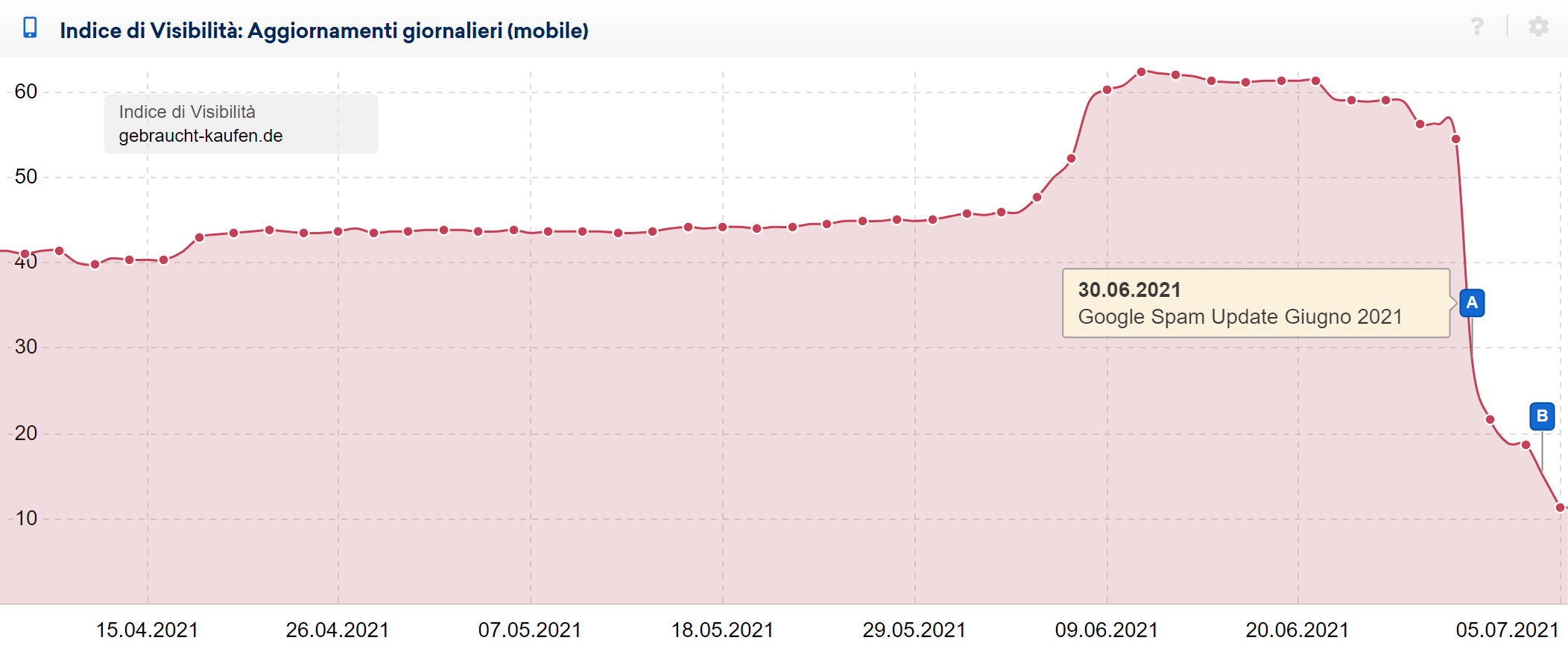 Esempio di dominio tedesco colpito dallo spam update di giugno 2021