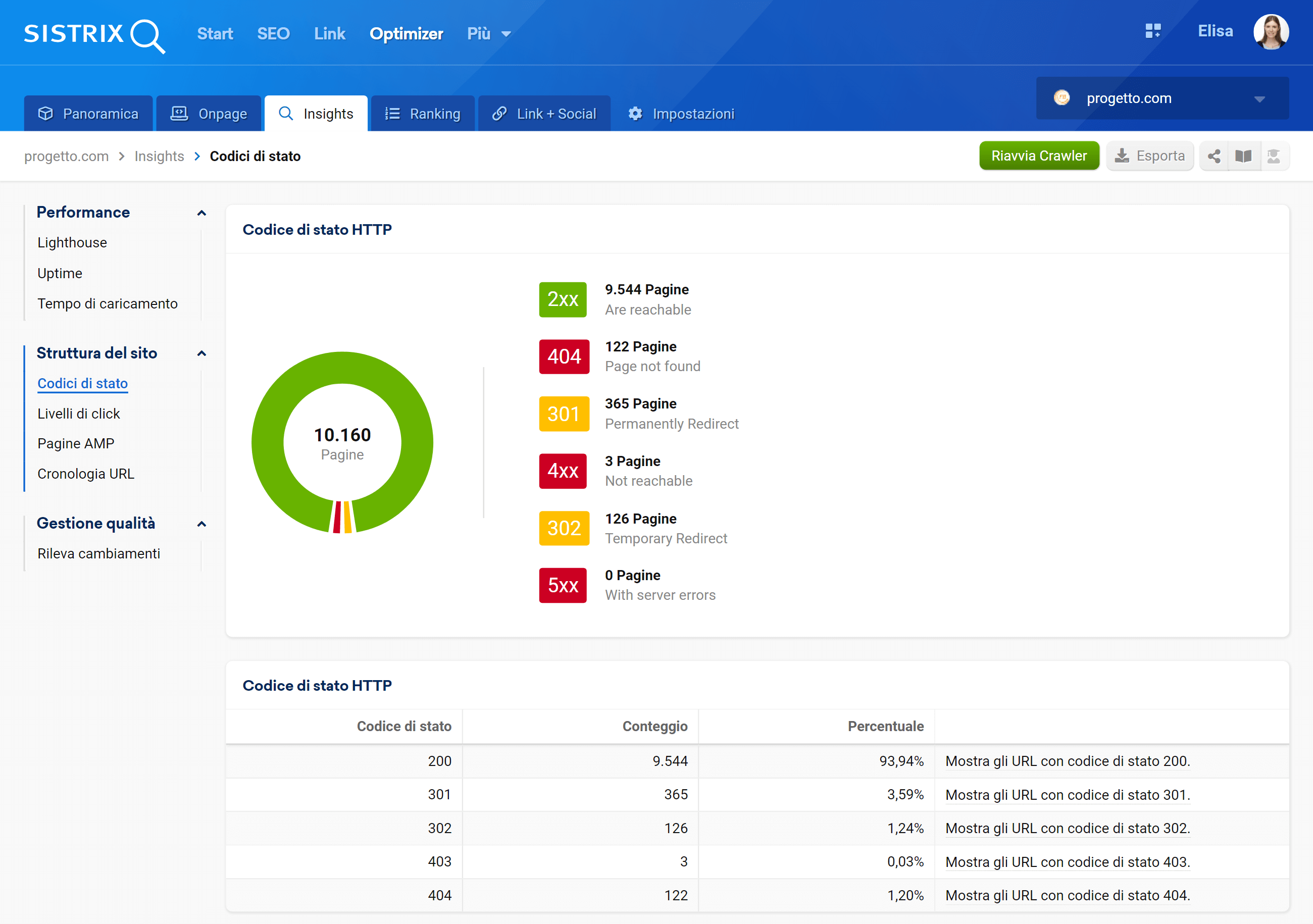 La sezione Codici di stato nell'Optimizer SISTRIX