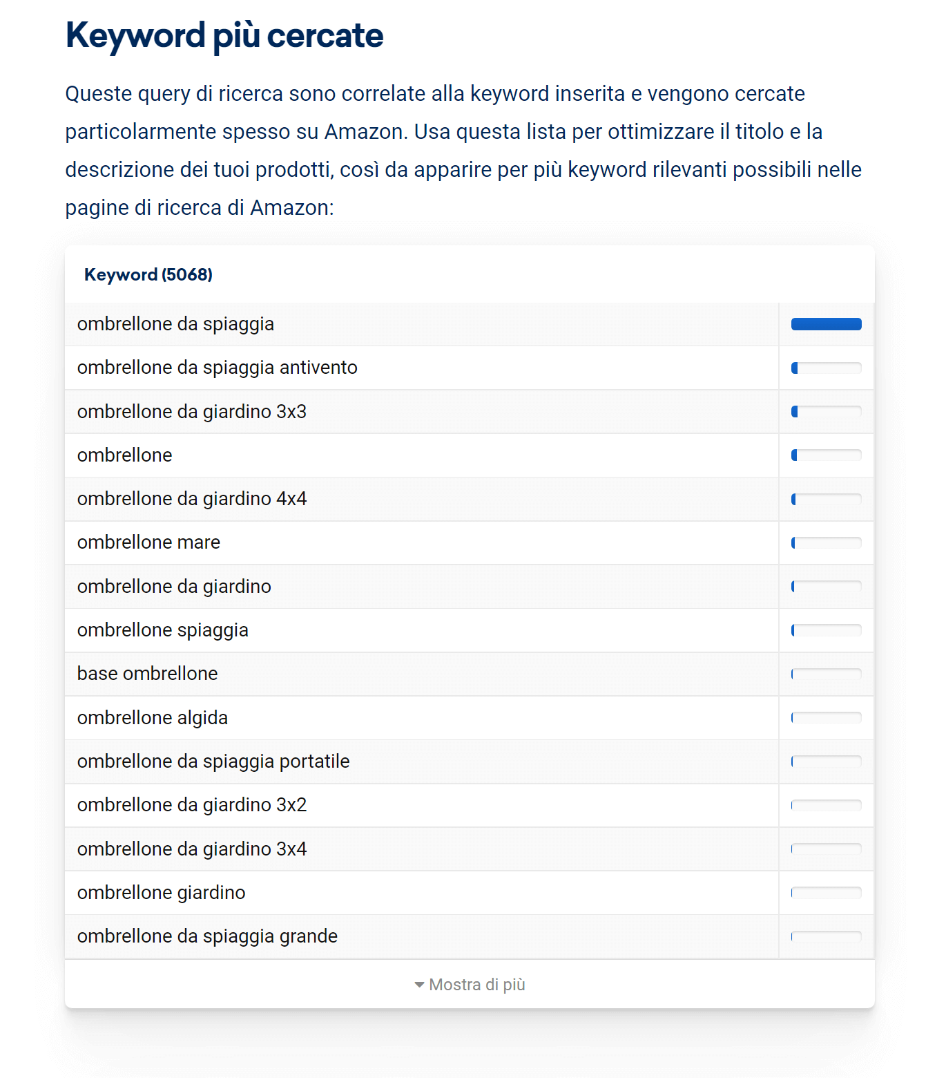Tool gratuito per Amazon: keyword più cercate