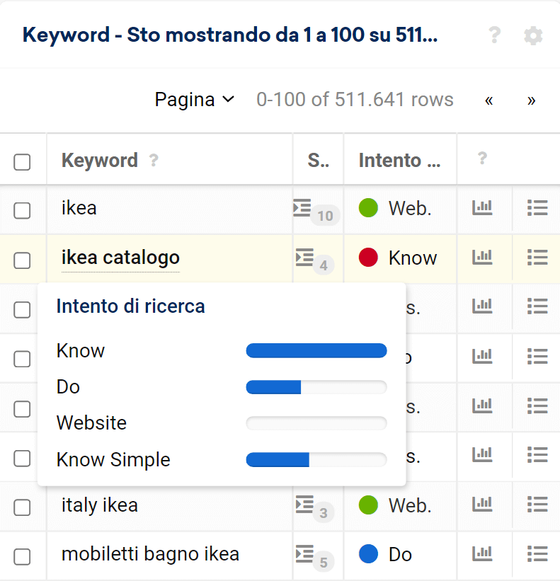 Intento di ricerca nella tabella delle keyword