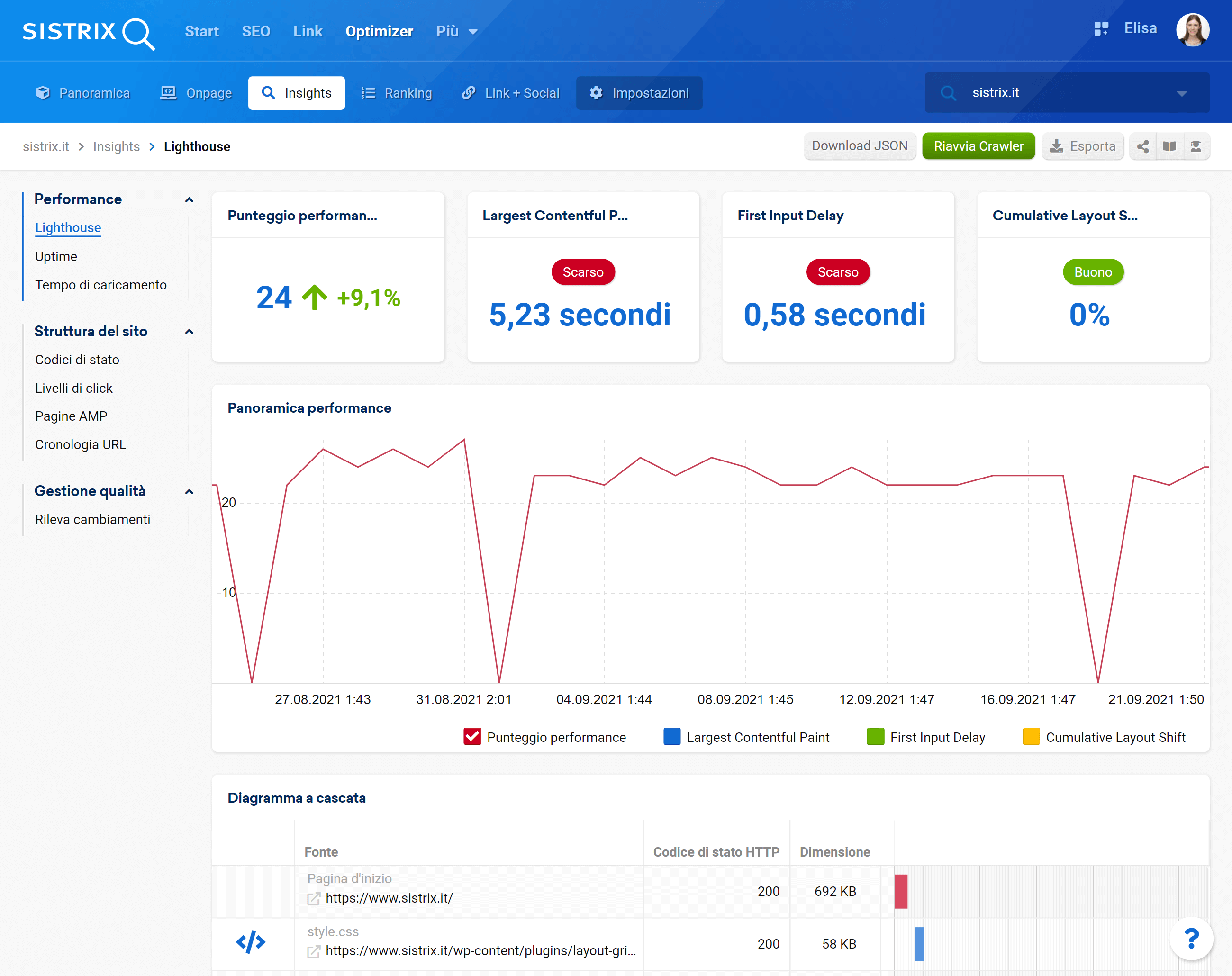 Lighthouse Check in un progetto Optimizer