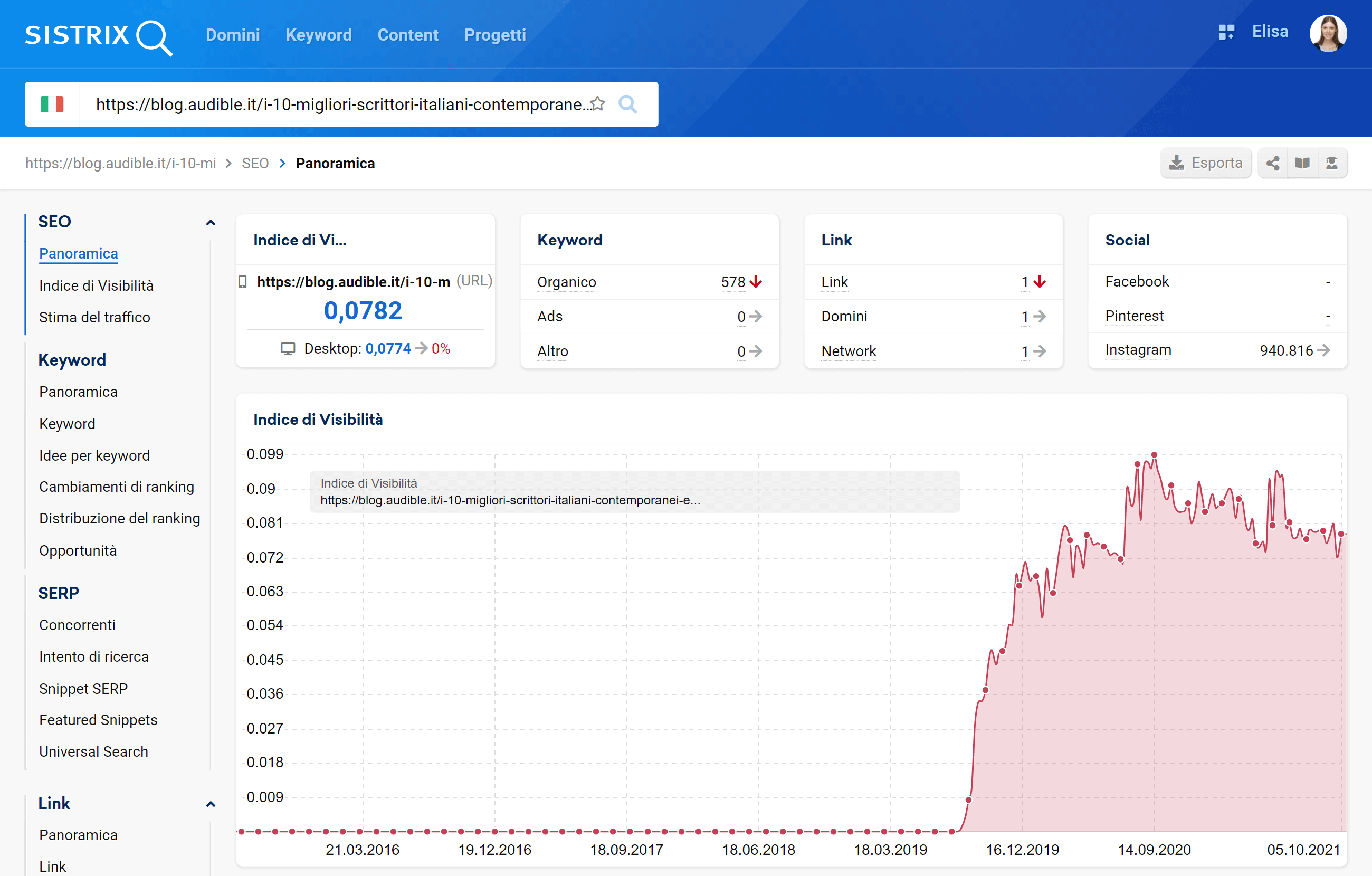 Visibilità dell'URL di audible.it