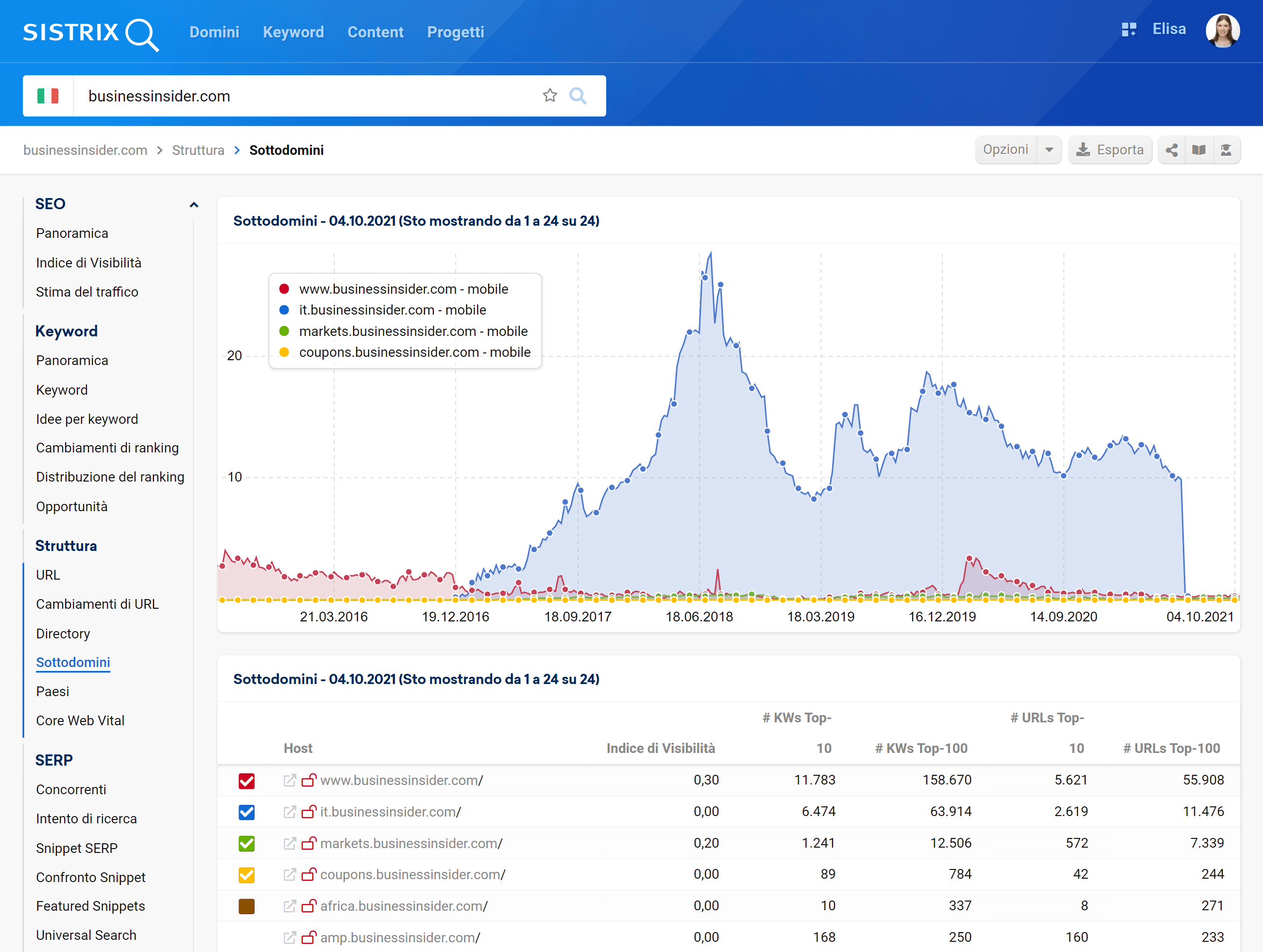 Sottodomini di businessinsider.com