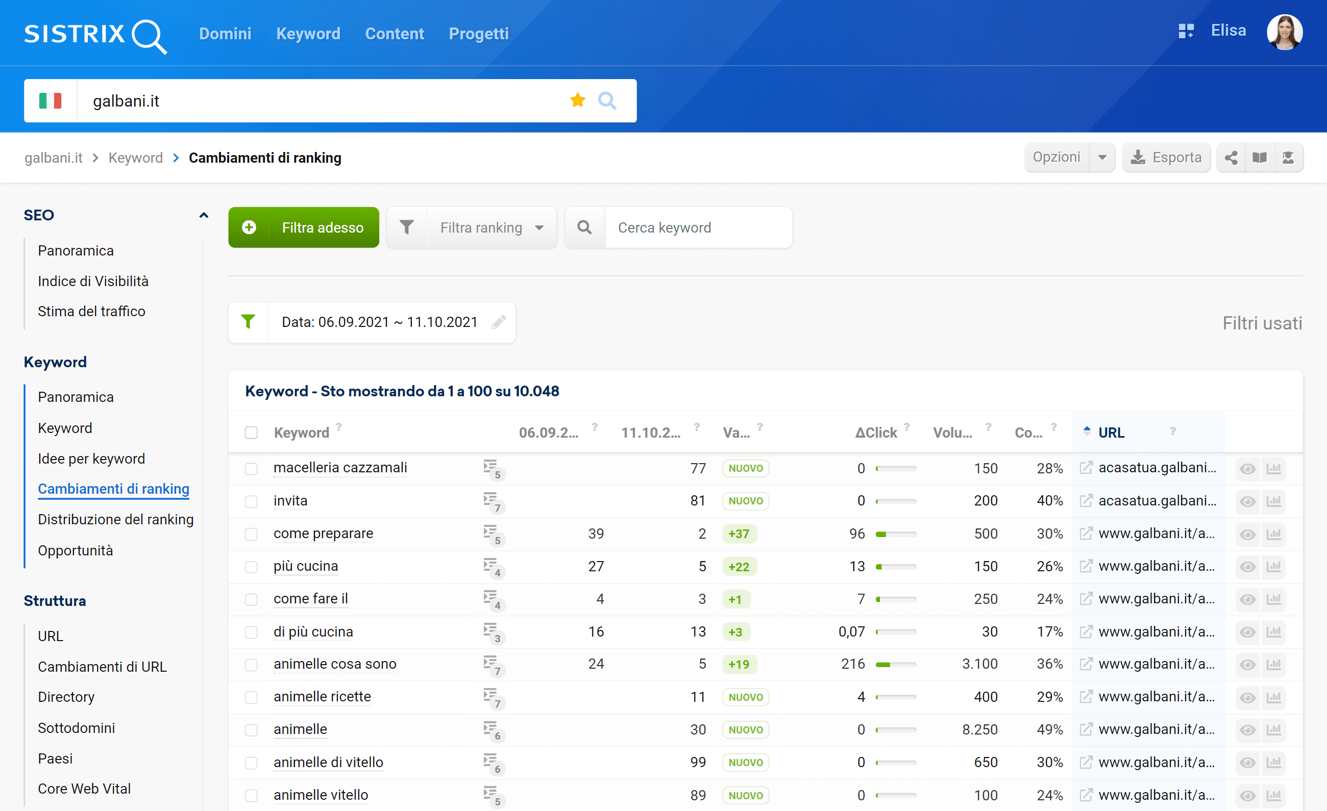 Toolbox SISTRIX: cambiamenti di ranking di galbani.it
