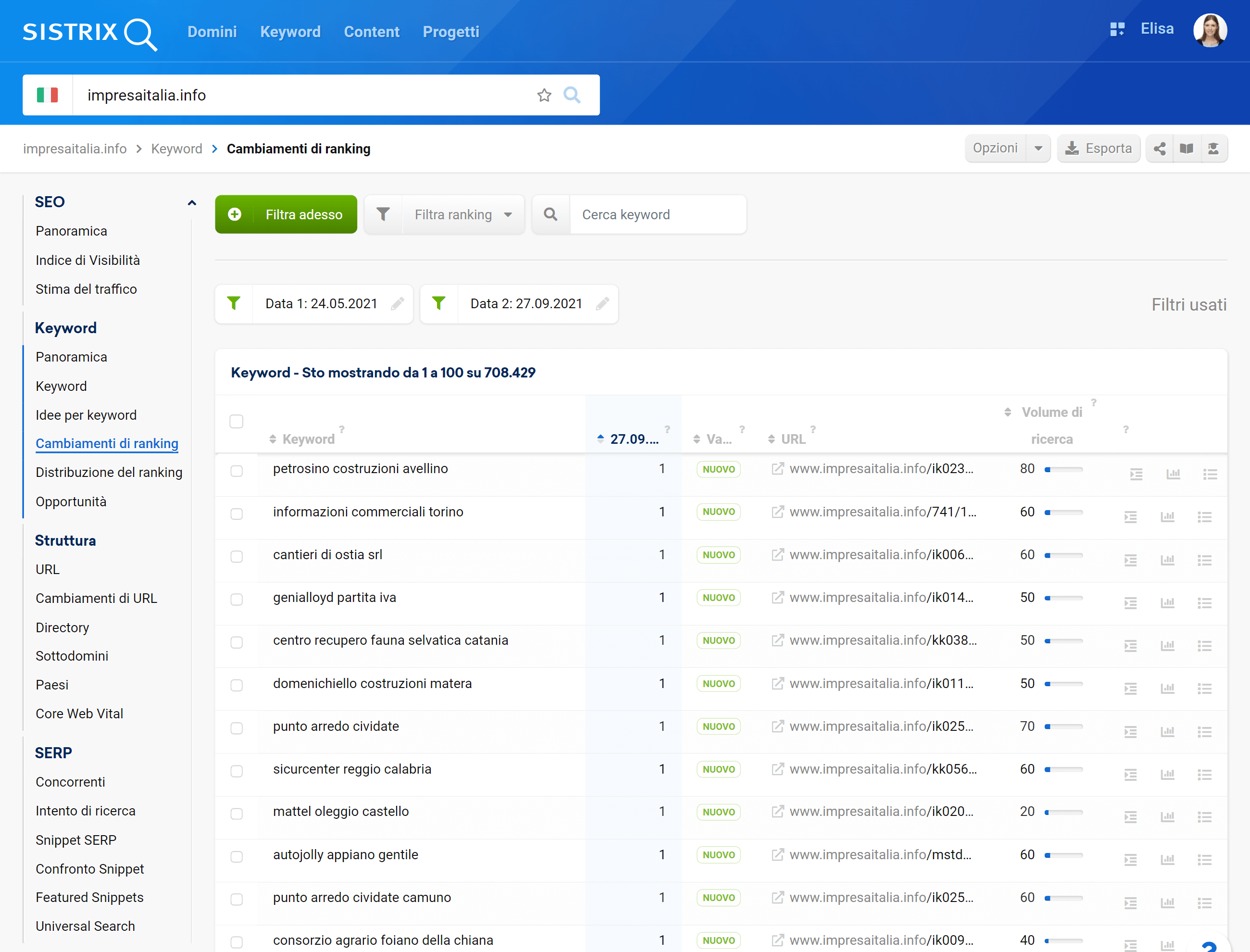 Nuove keyword di impresaitalia.info