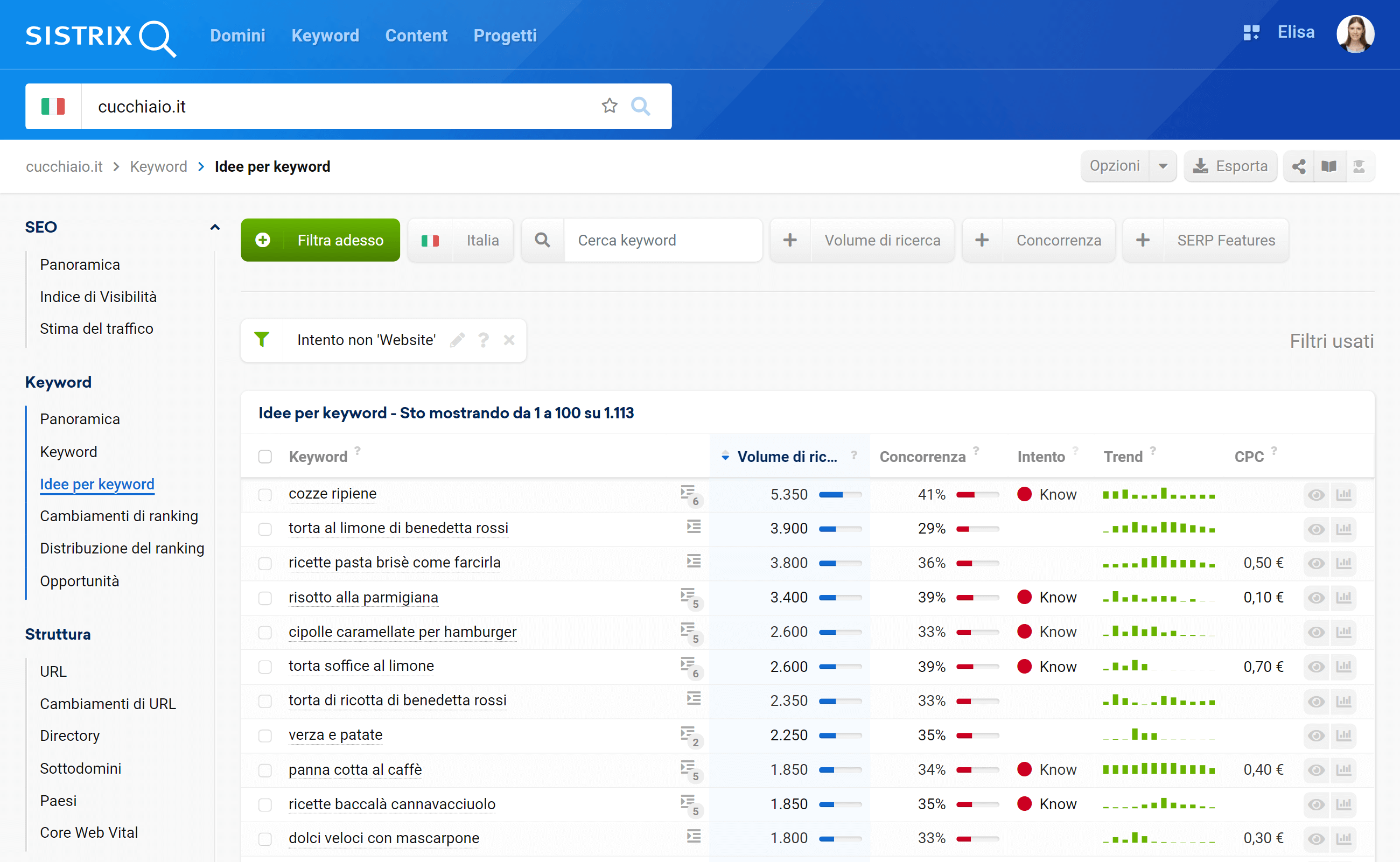 Sezione delle idee per keyword