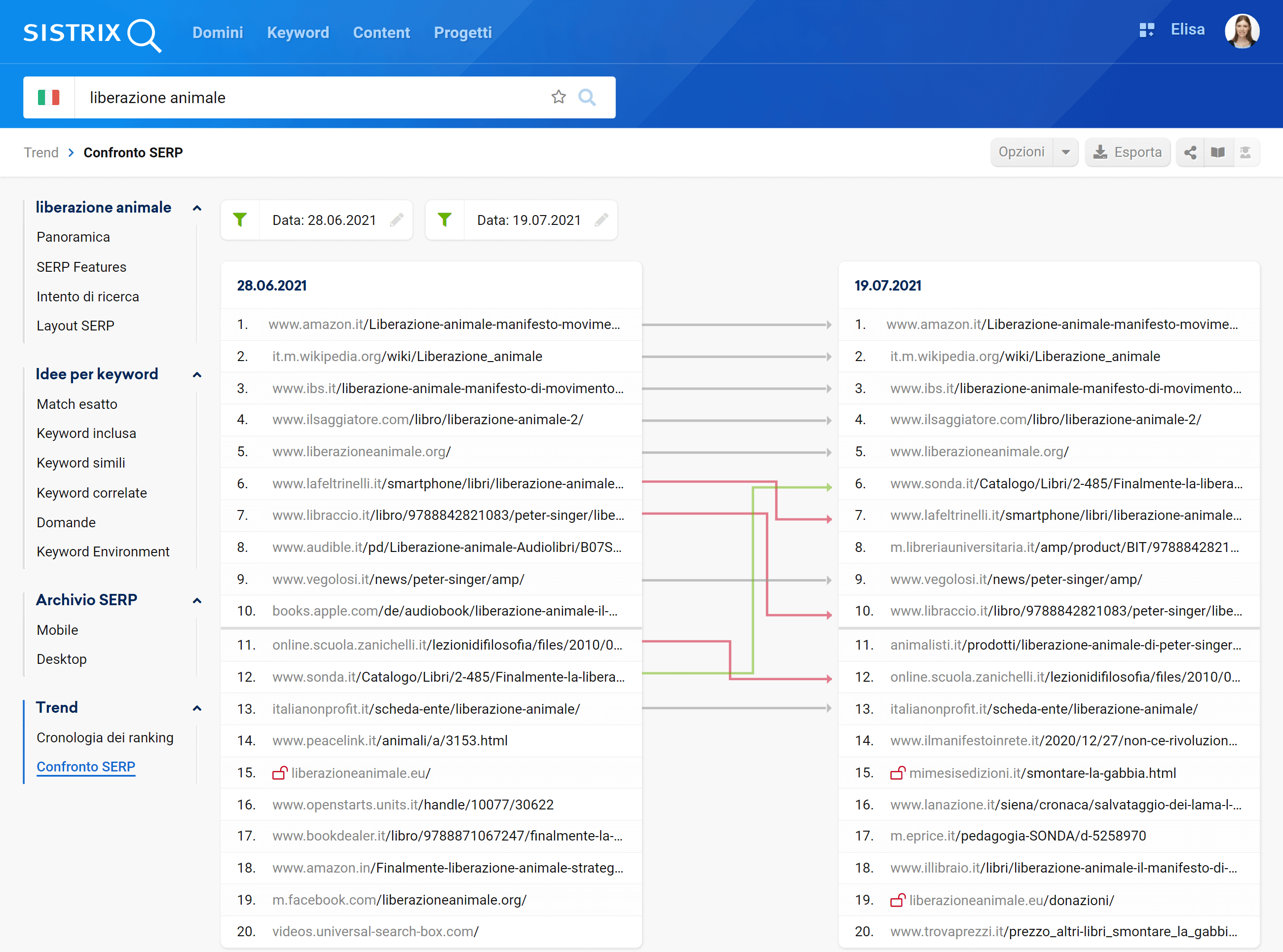 SERP in confronto per la keyword "Liberazione animale"