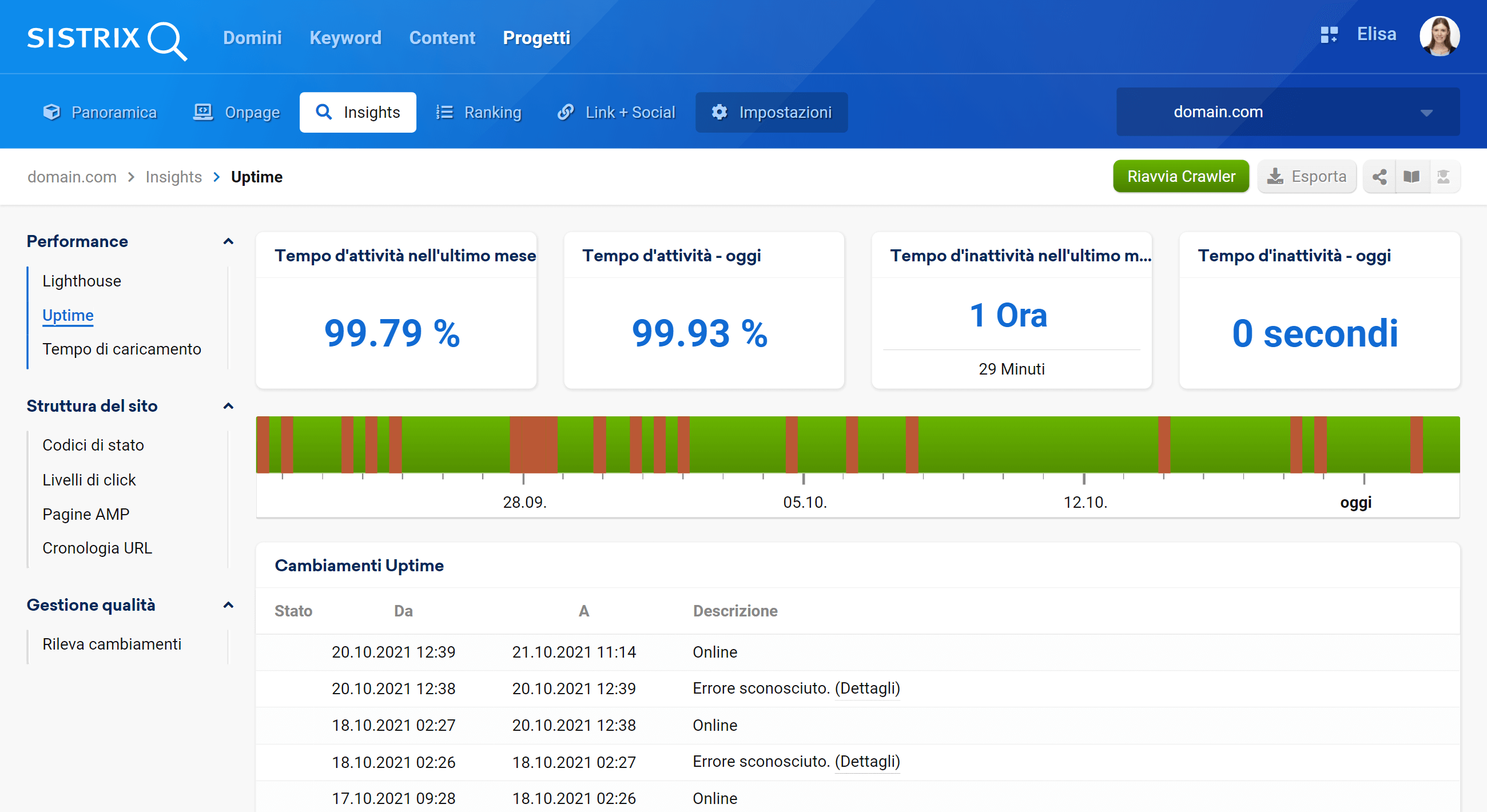 Disponibilità del sito del progetto Optimizer