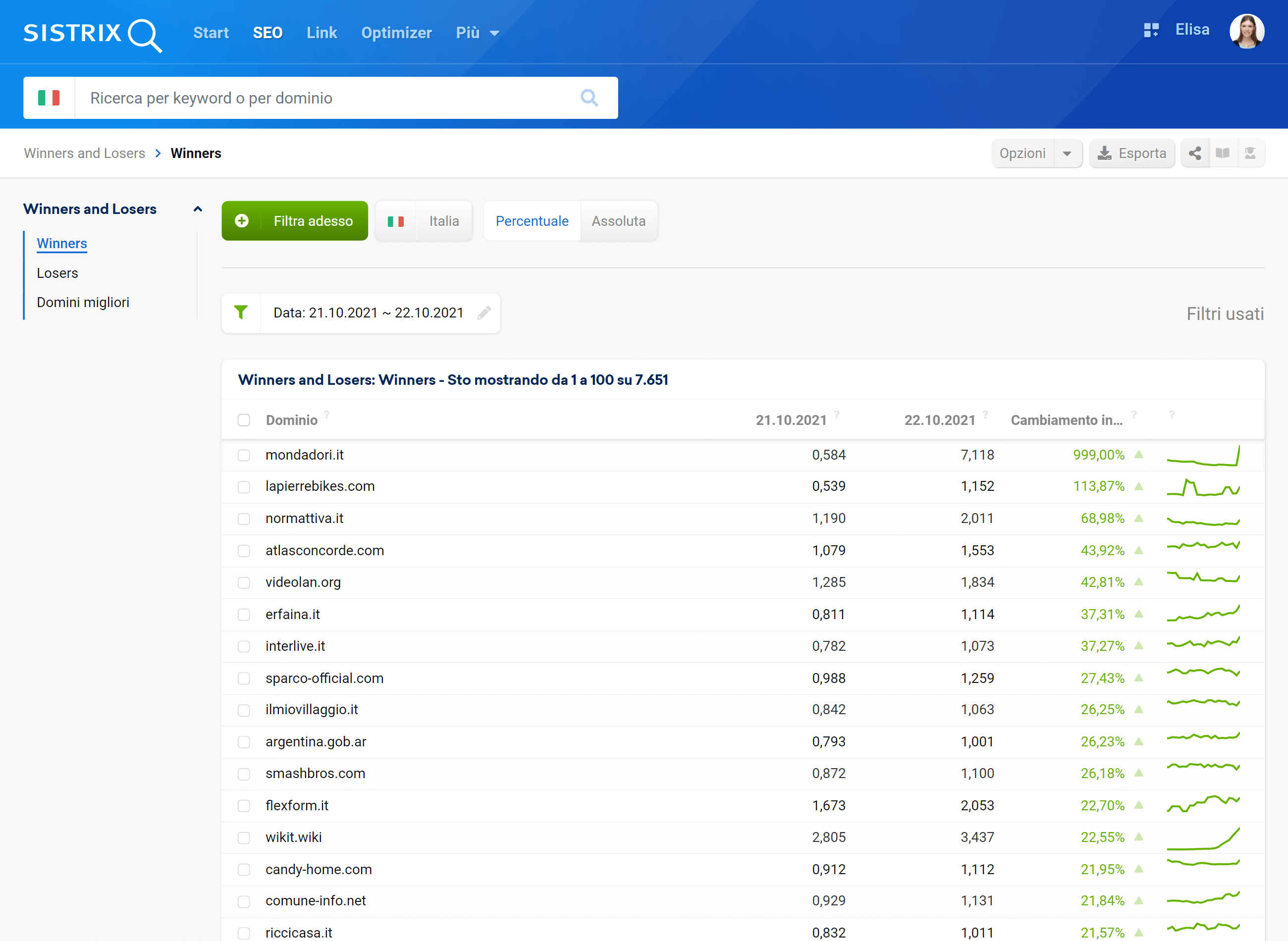 Nuova tabella dei Winner su SISTRIX