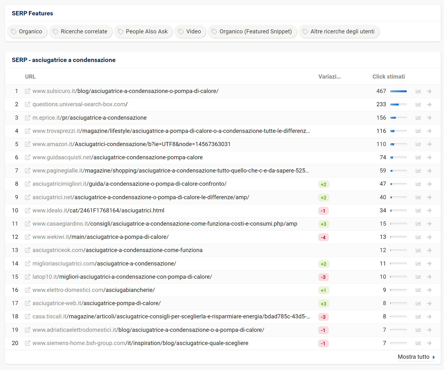 SERP attuale di "asciugatrice a condensazione"