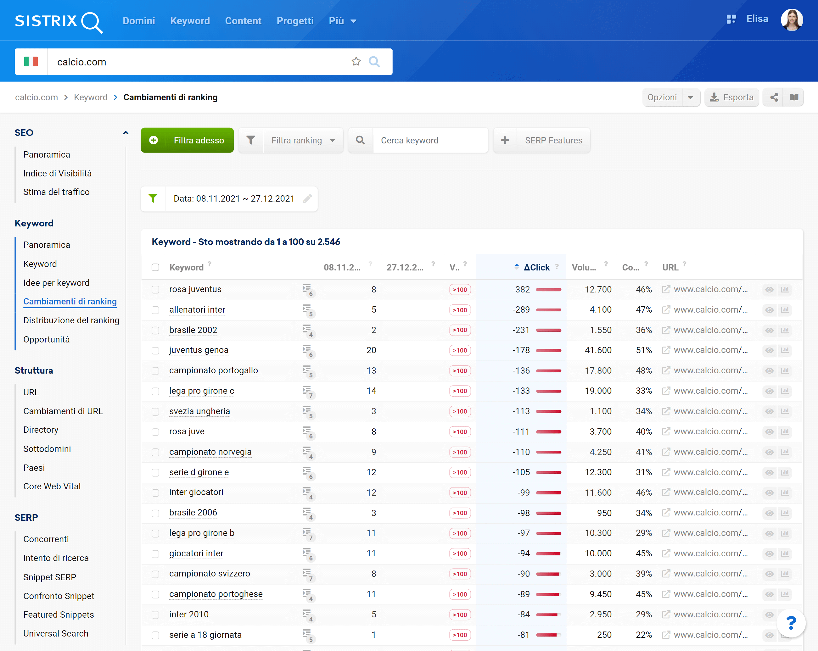 Ranking persi di calcio.com