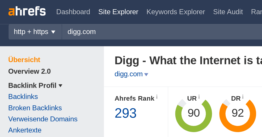 Domain Rating di digg.com