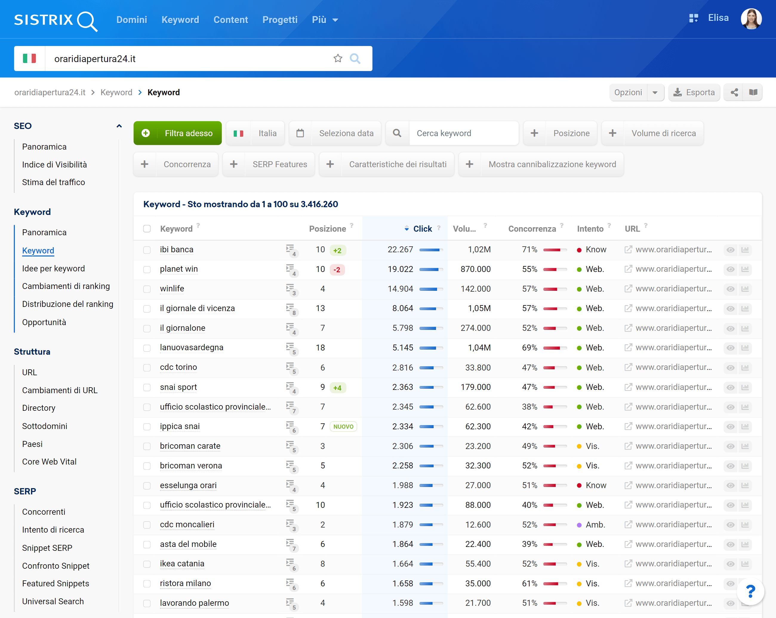 Keyword posizionate di oraridiapertura24.it