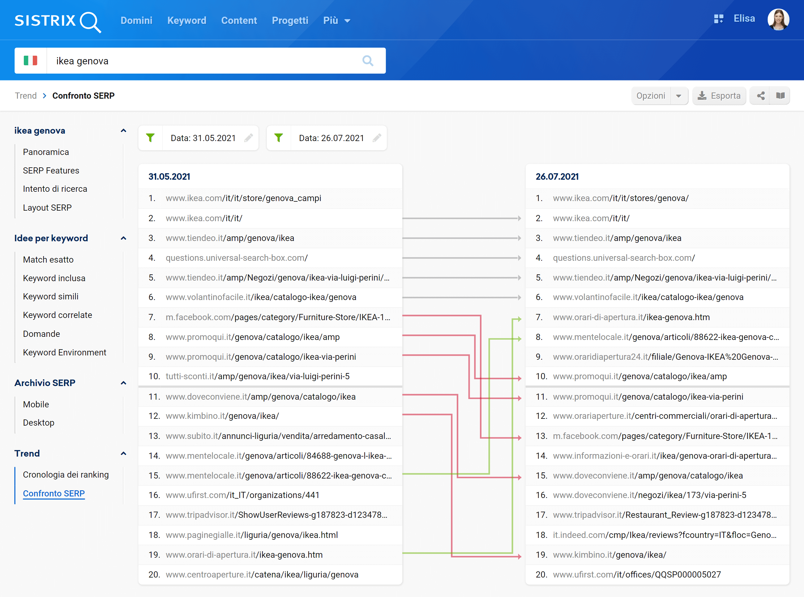 Confronto SERP per la keyword "ikea genova"