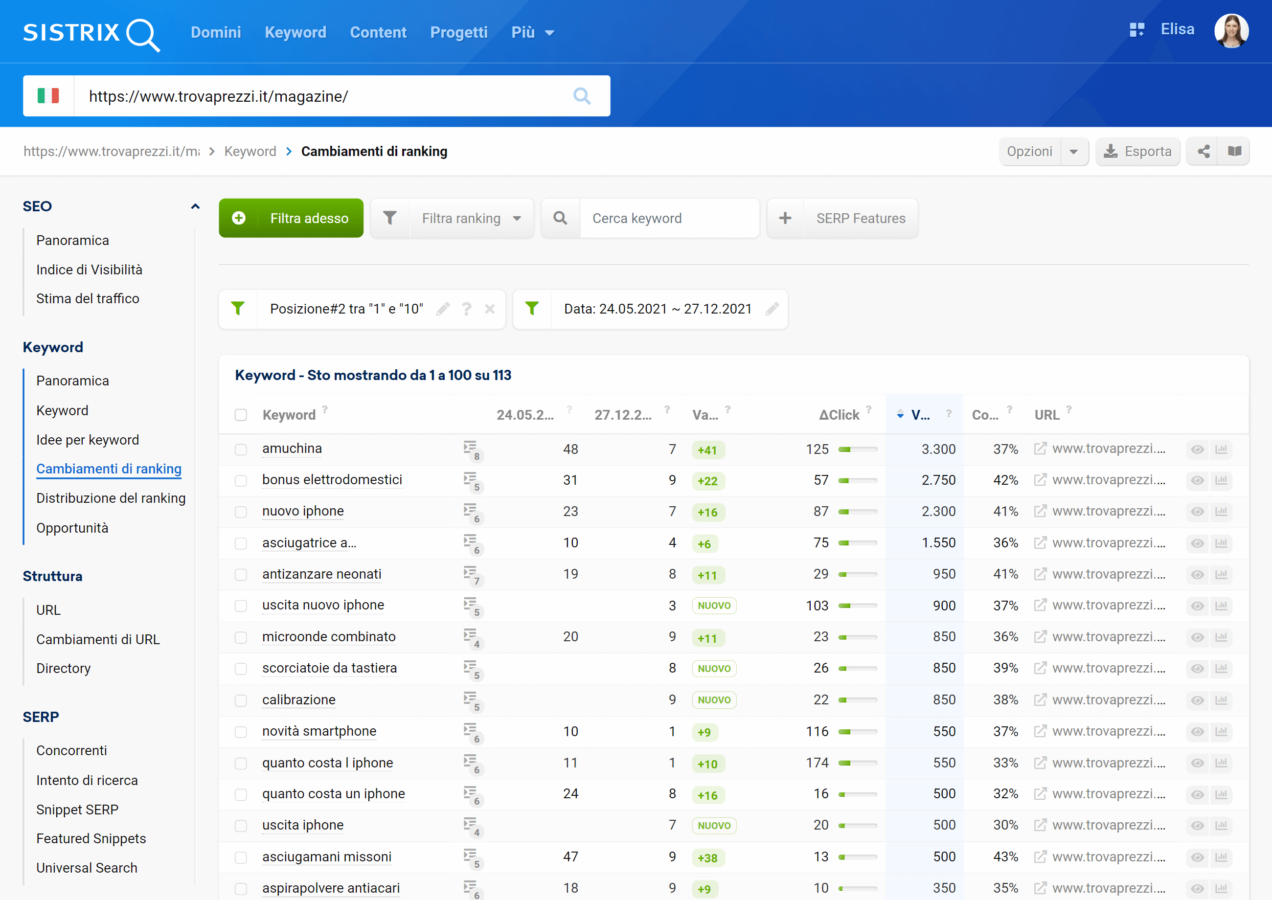 Cambiamenti di ranking della directory di trovaprezzi.it