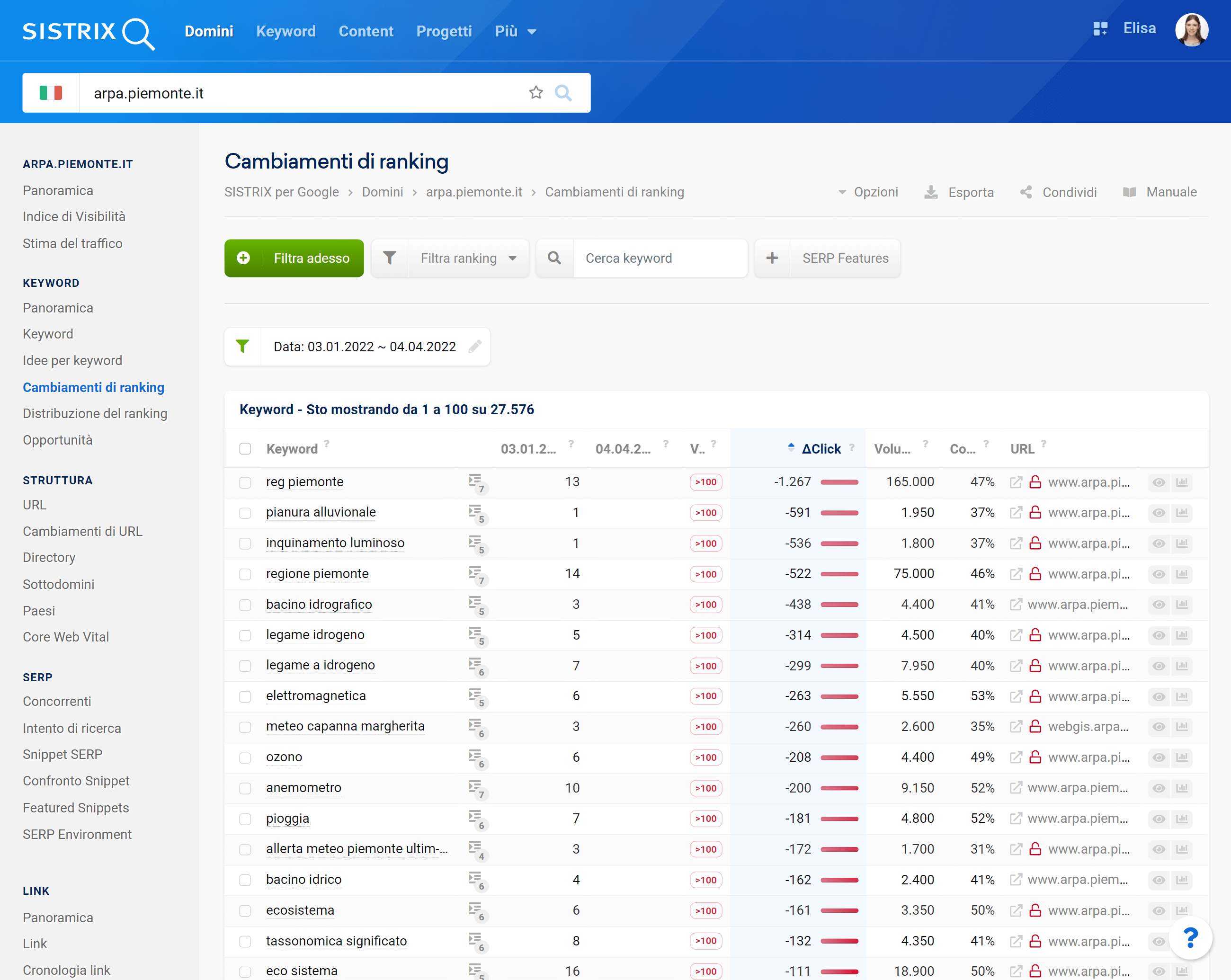 Ranking persi di arpa.piemonte.it