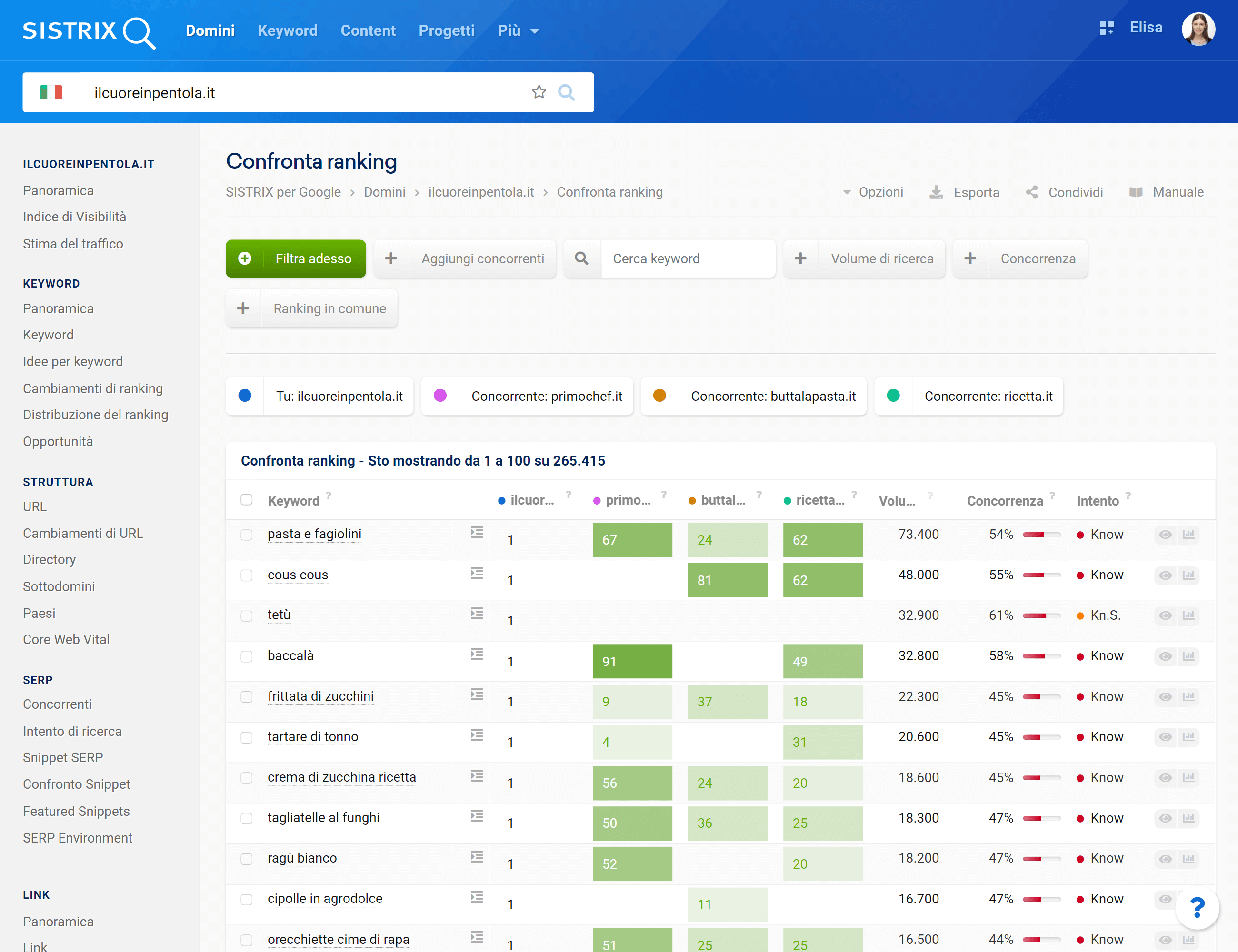 Sezione "Confronta ranking" su SISTRIX