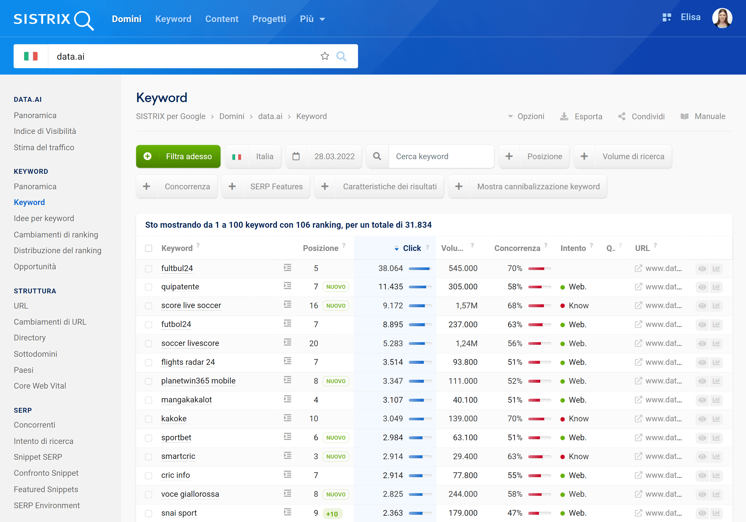 Ranking di data.ai il 28 marzo 2022