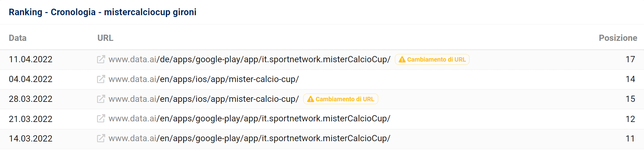 Esempio di url di data.ai