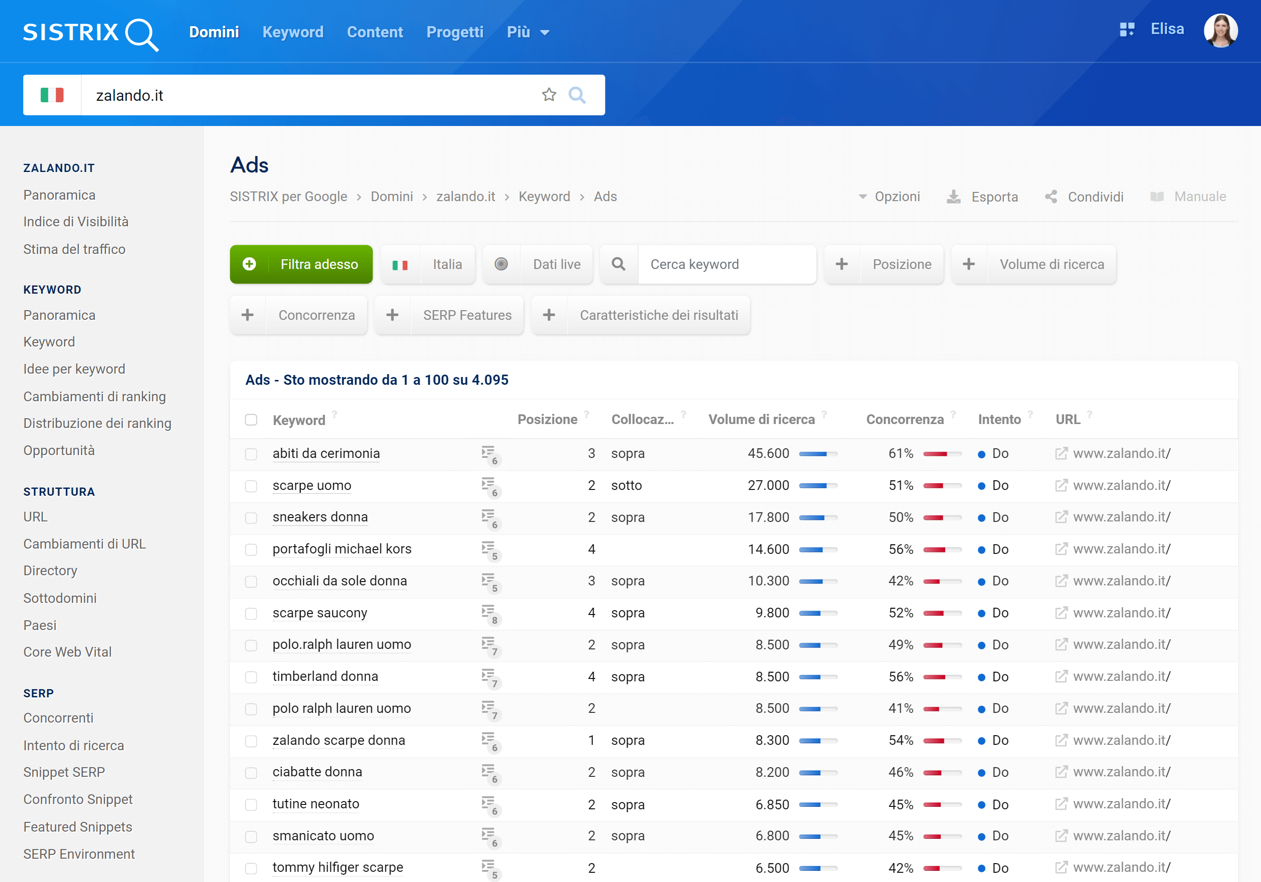 Nuovi dati per le Ads su SISTRIX