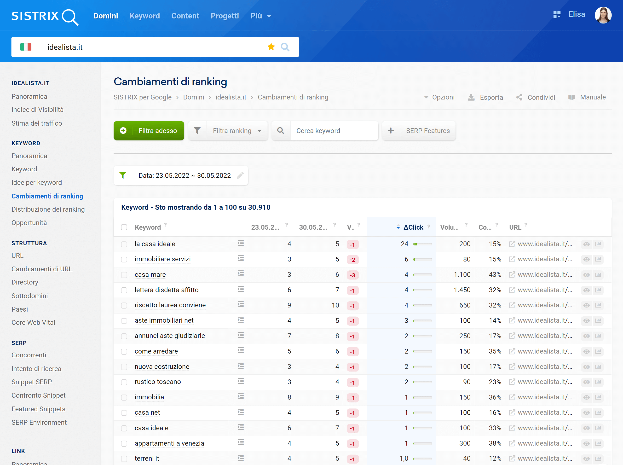 Cambiamenti di ranking di idealista.it