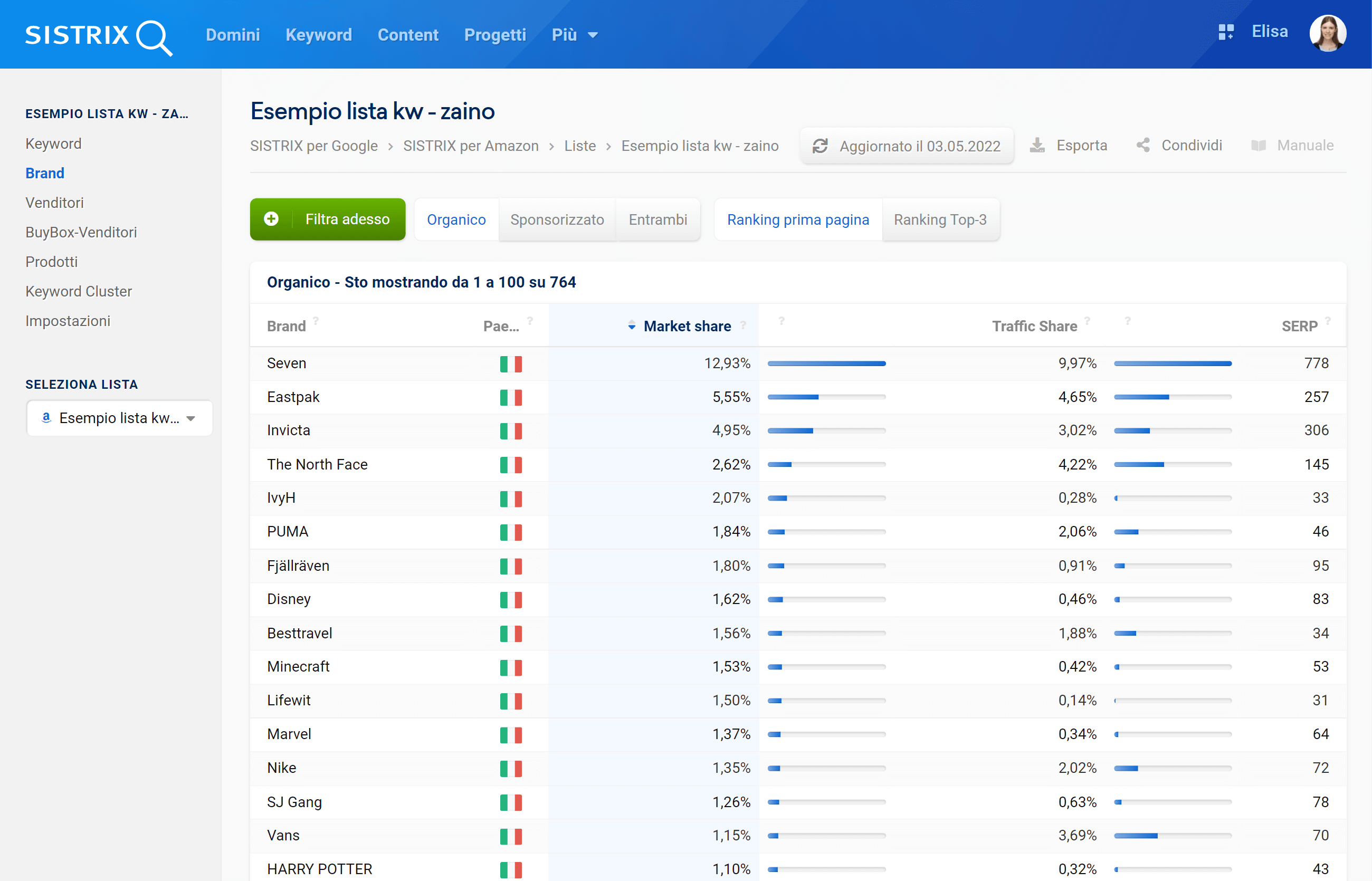 Lista di keyword per Amazon su SISTRIX - risultati organici