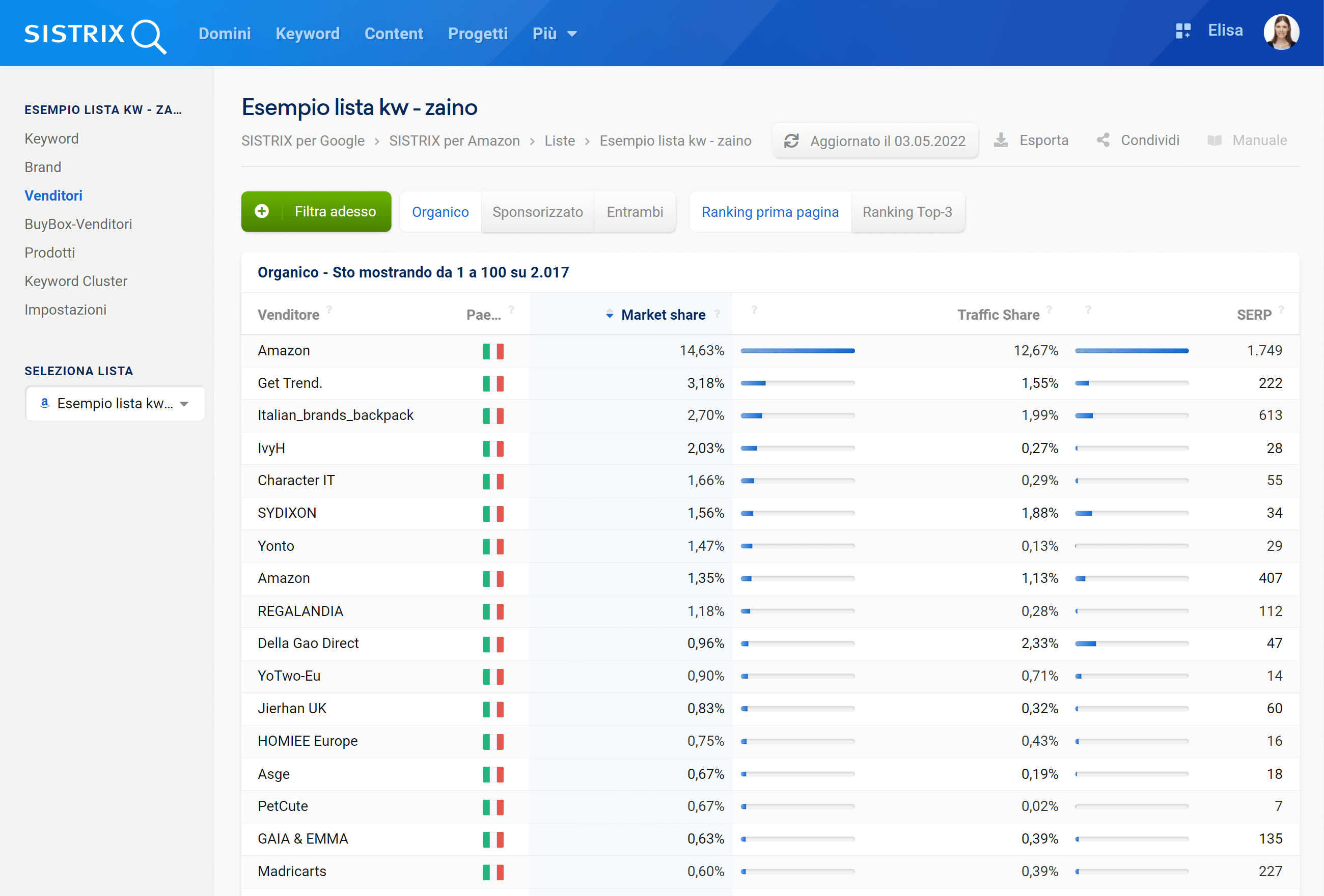 Lista di keyword di SISTRIX per Amazon - venditori