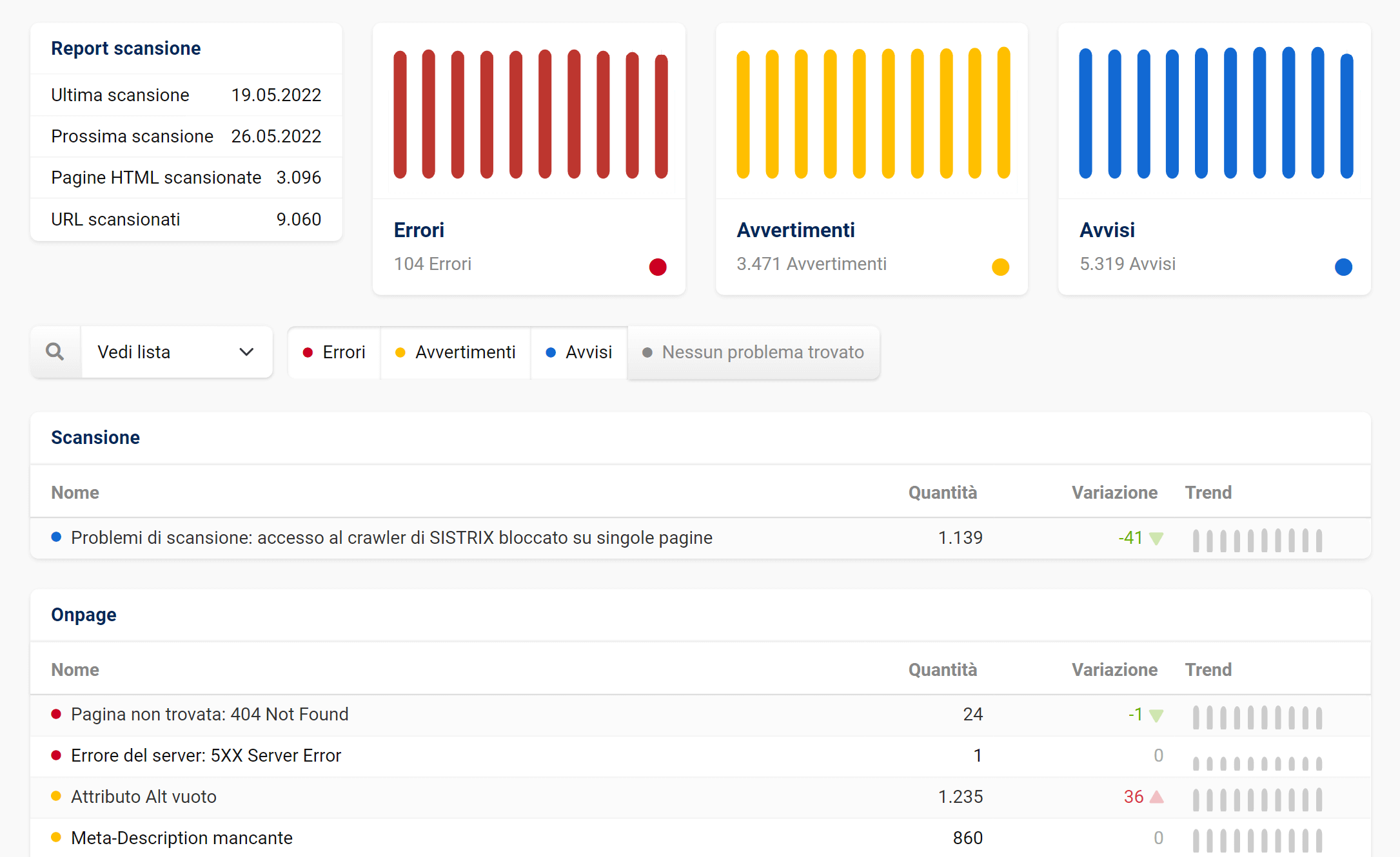 Esempio di Onpage Audit nell'Optimizer SISTRIX