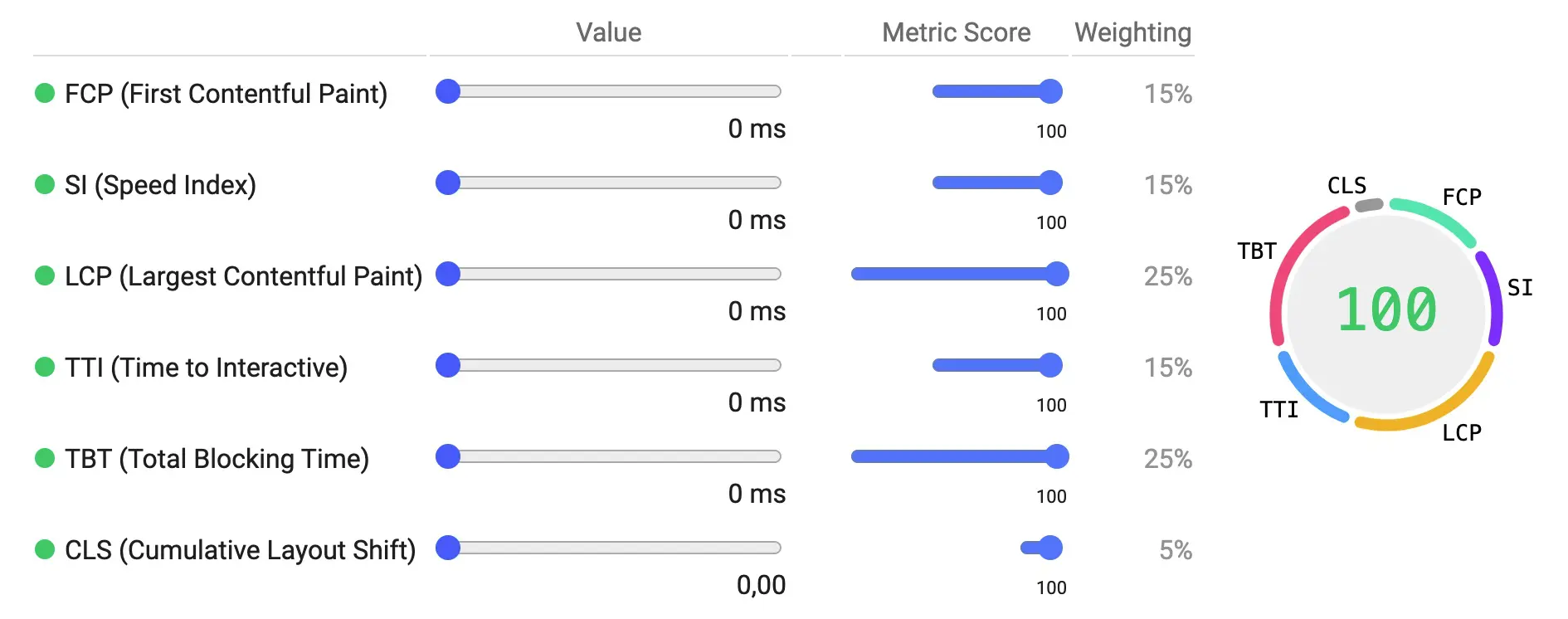 esempio di calcolo del punteggio PageSpeed