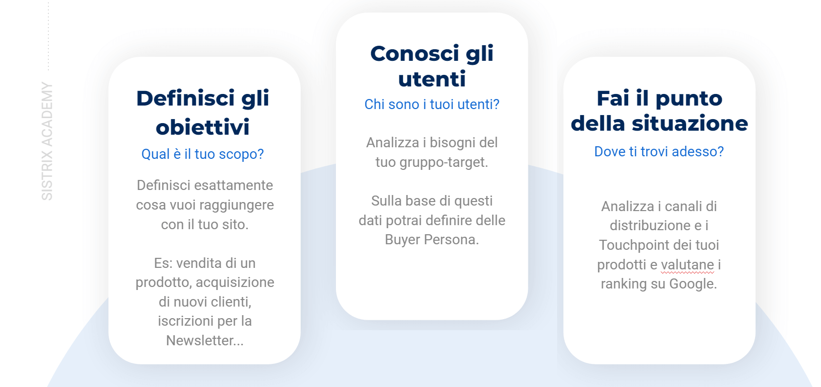 Come iniziare una keyword research