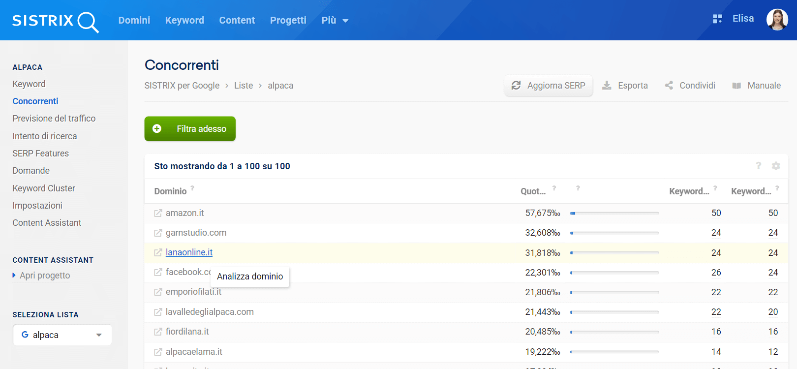 Esempio di competitor in una lista di SISTRIX