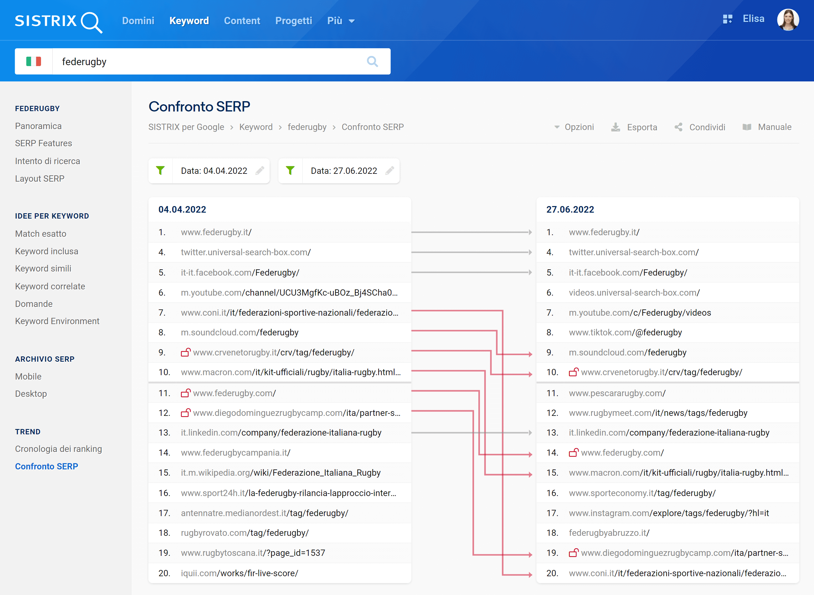 Confronto SERP per la keyword "federugby"