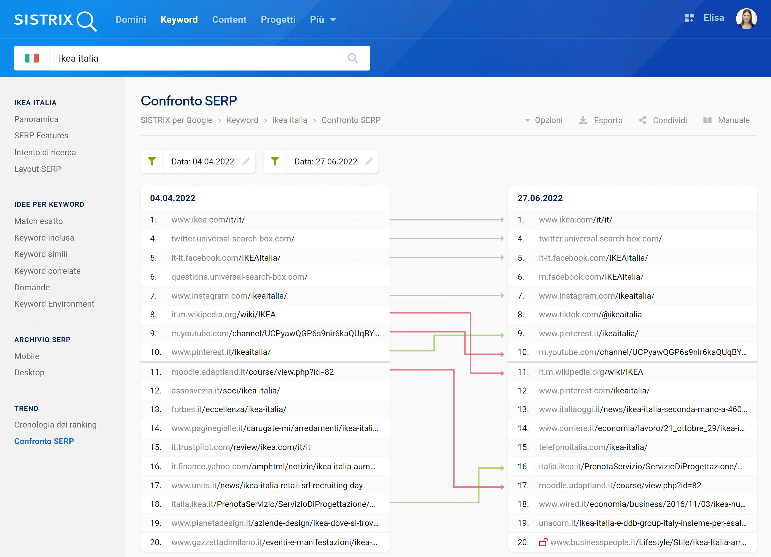 Confronto SERP per la keyword "ikea italia"