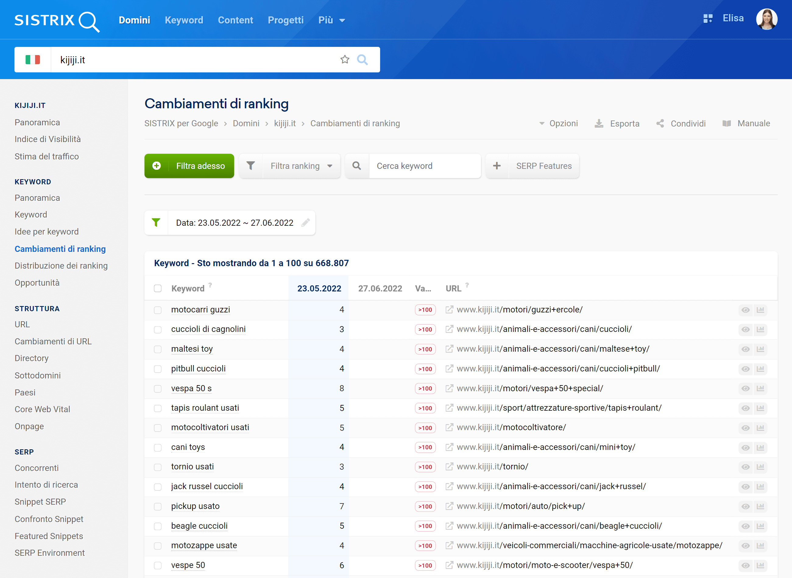 Ranking persi di kijiji.it