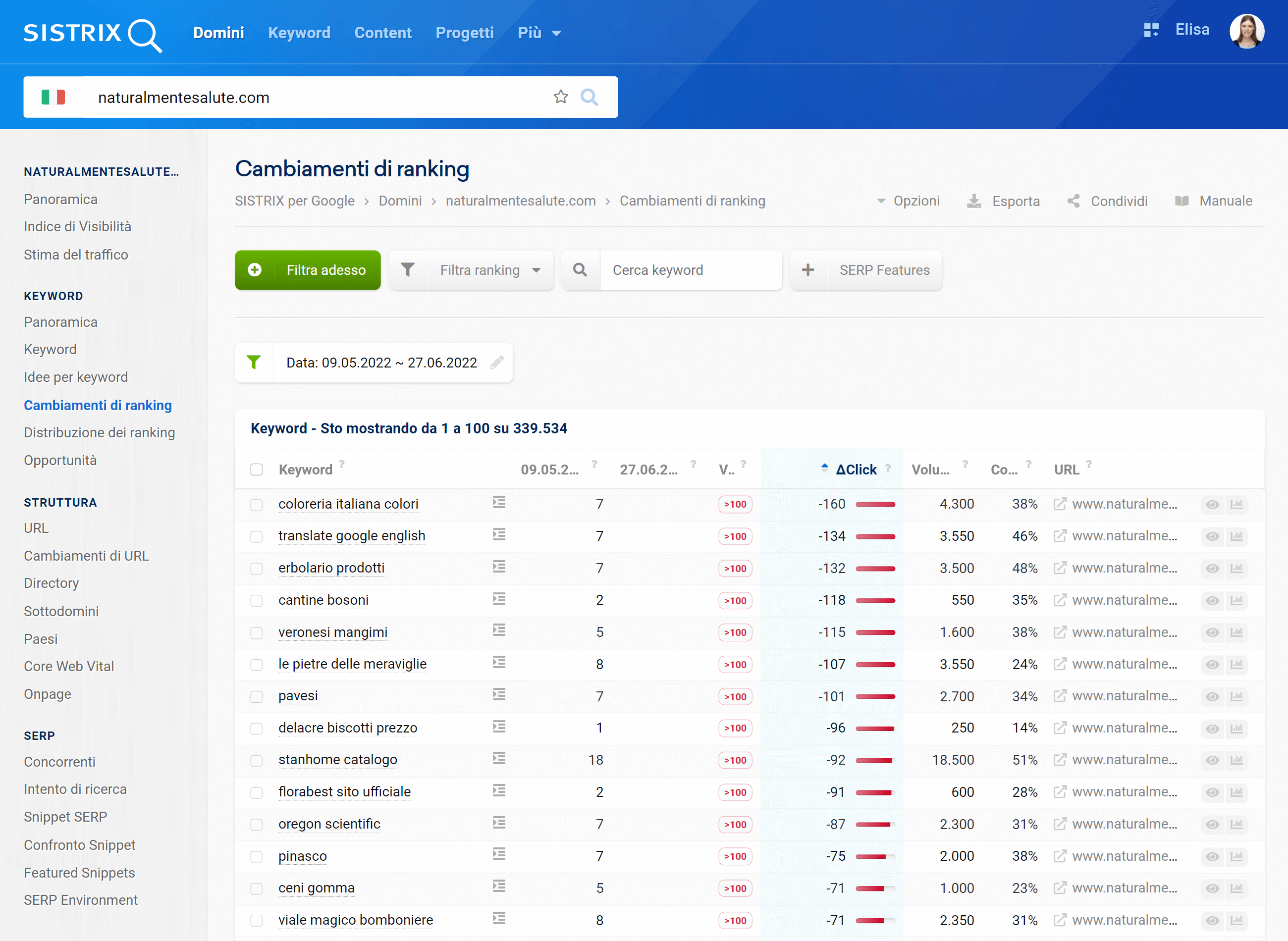 Ranking persi di naturalmentesalute.com