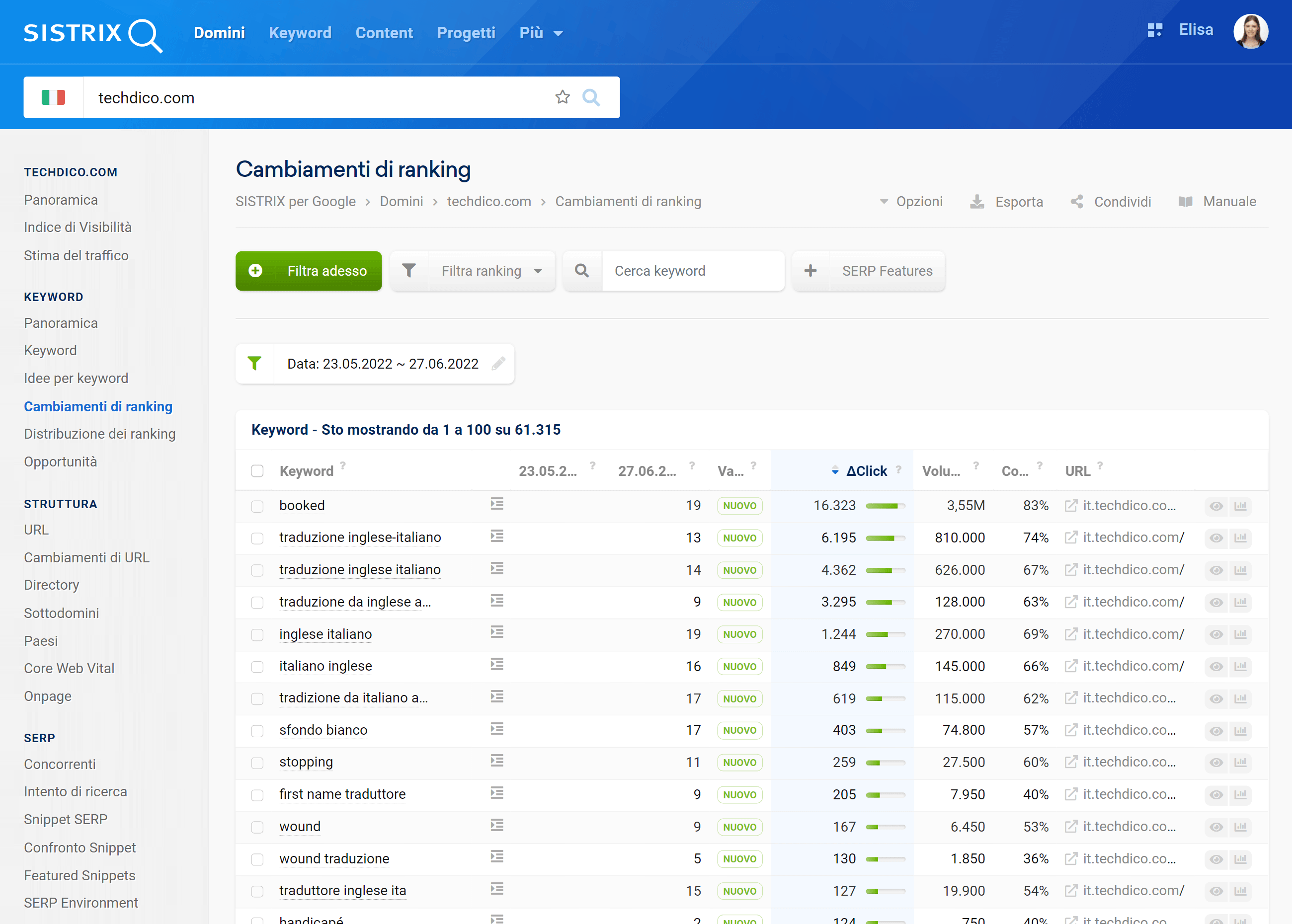 Nuove keyword di techdico.com