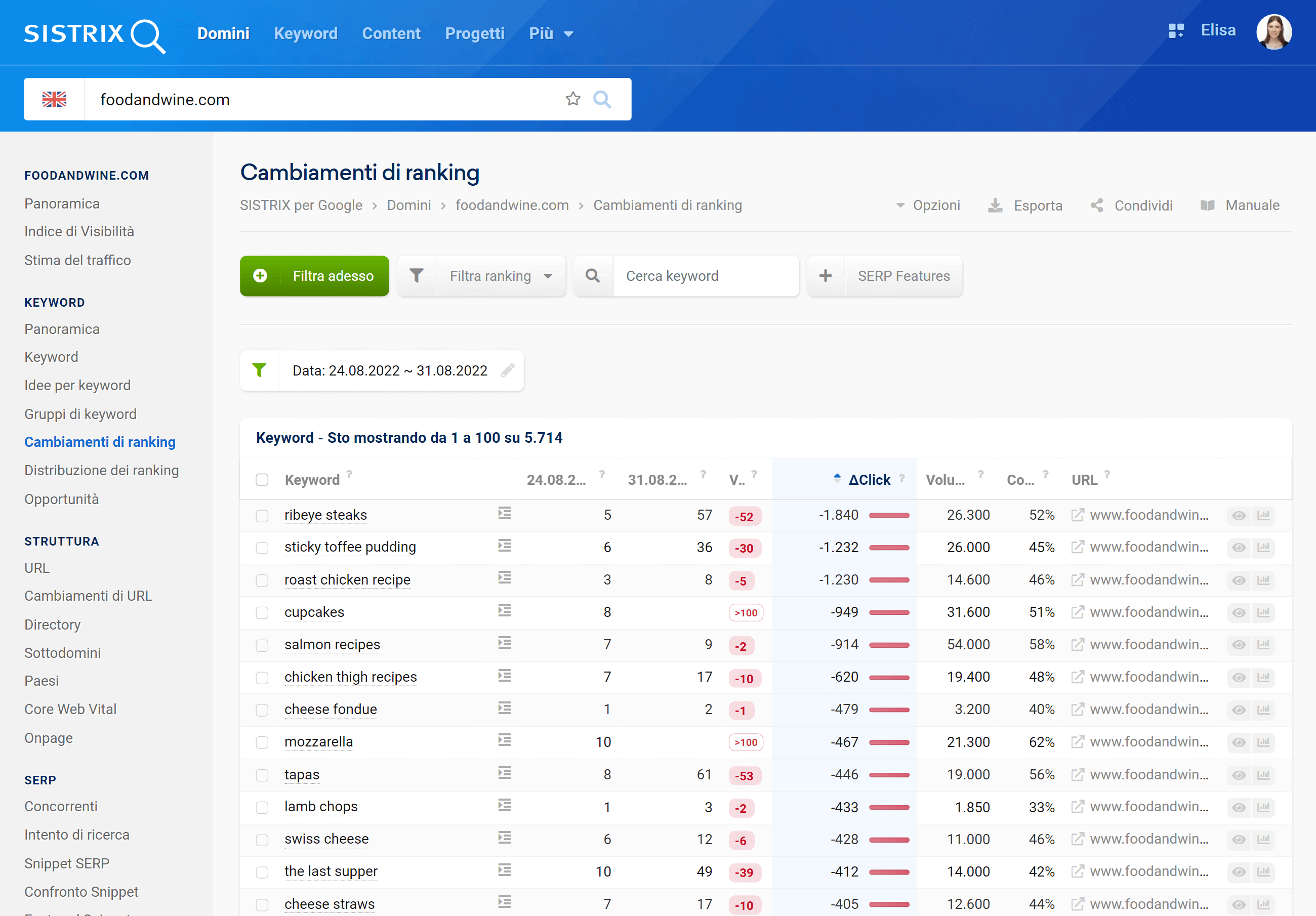 Ranking persi di foodandwine.com