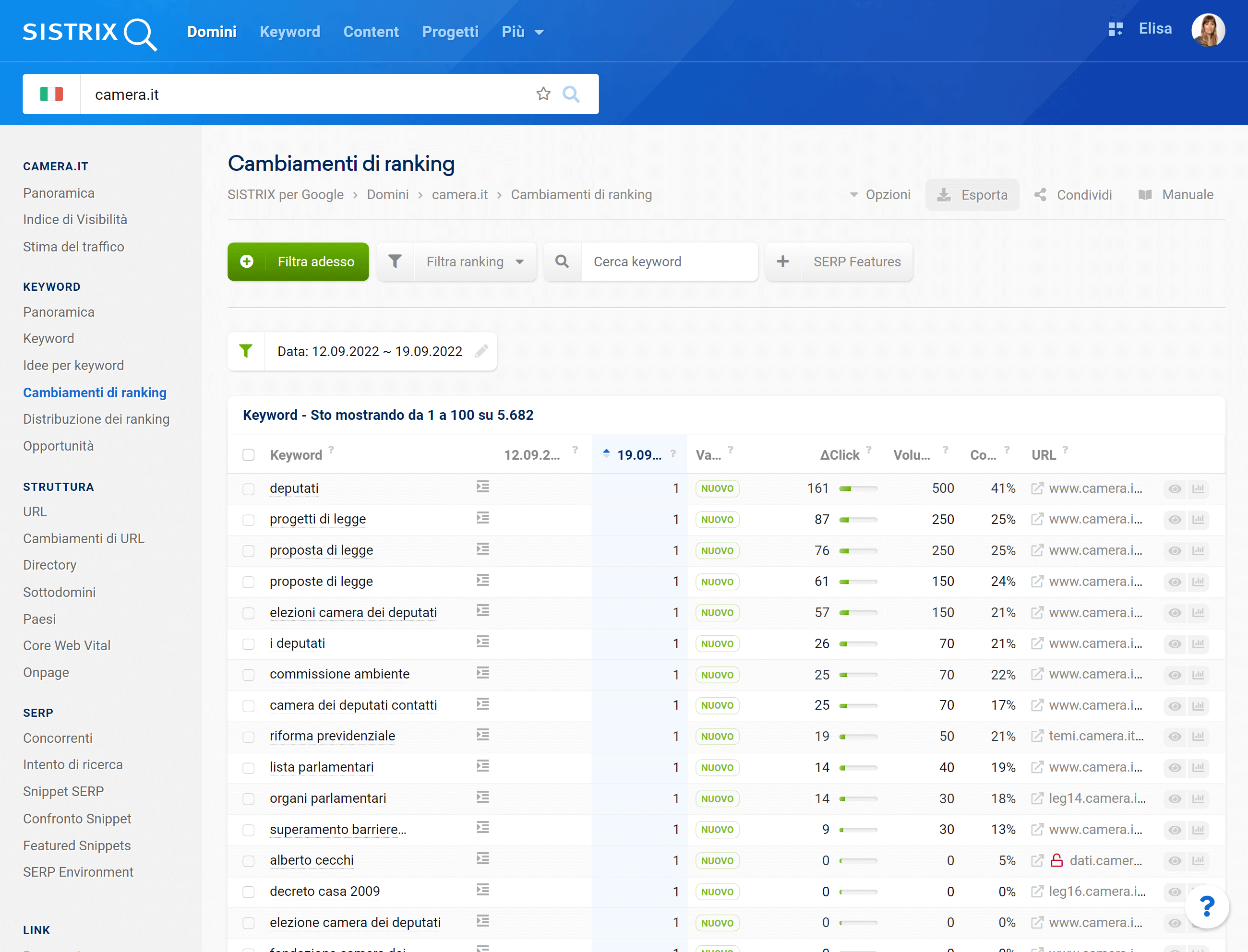 Cambiamenti di ranking di camera.it