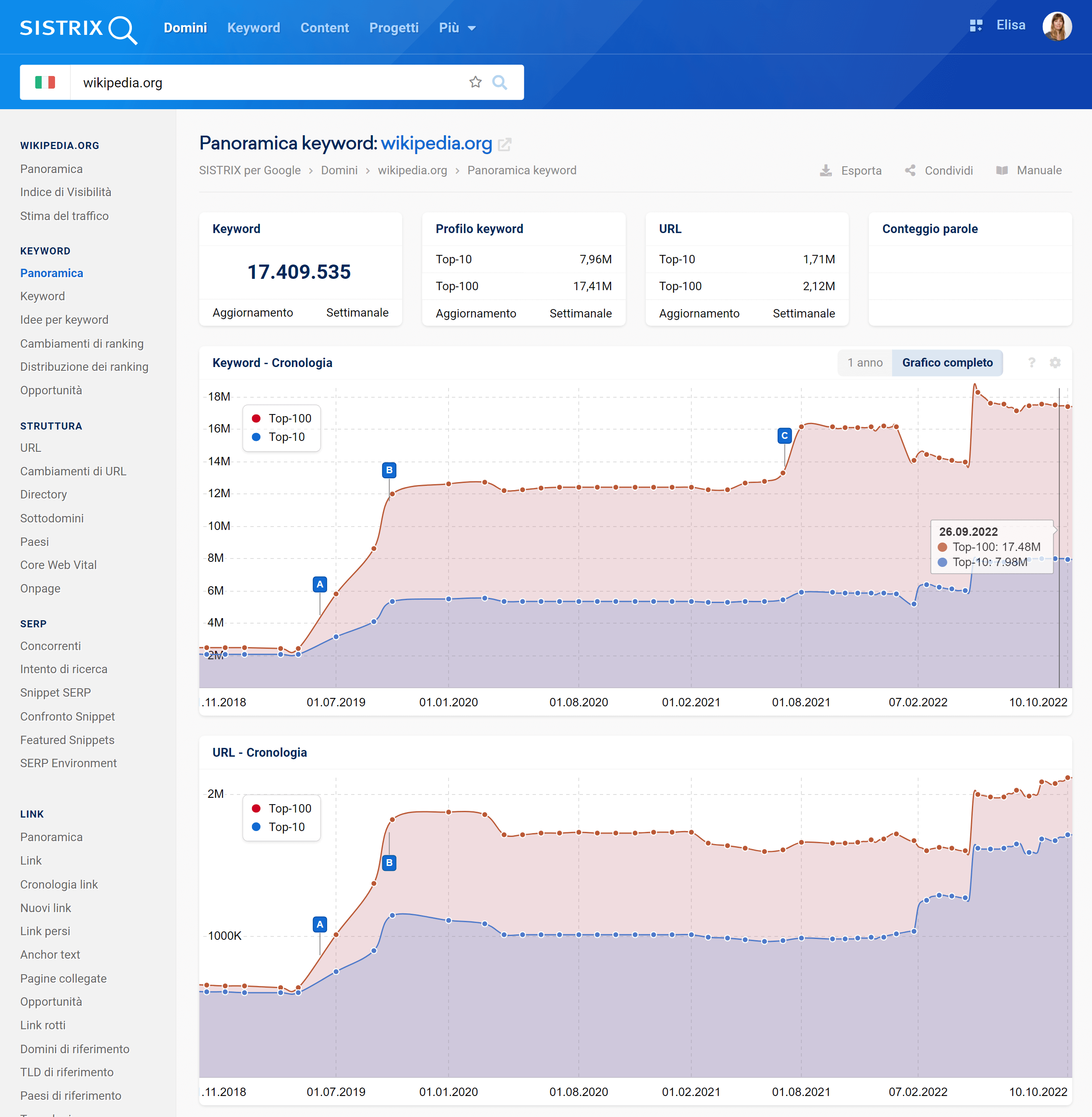 Database esteso per gli URL e le keyword di wikipedia.org