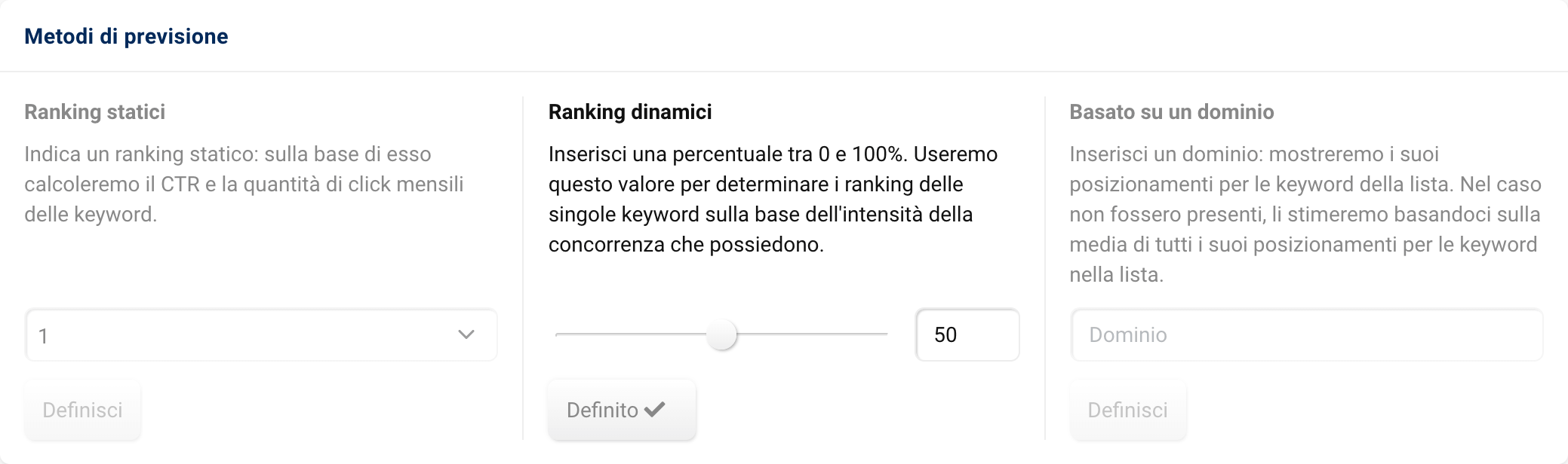 Previsione del traffico delle keyword