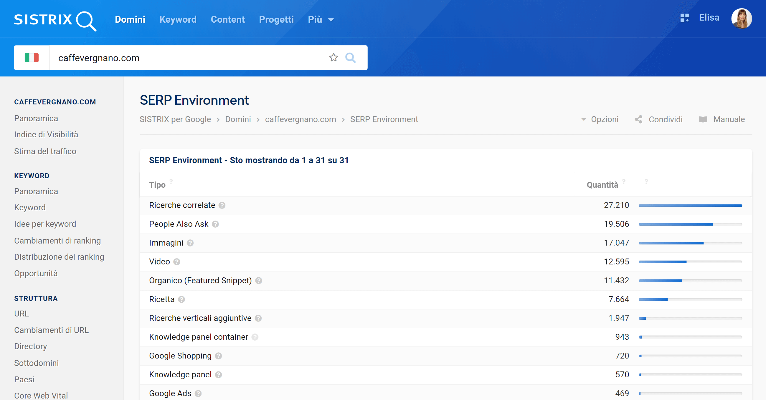 SERP Environment di caffevergnano.com su SISTRIX
