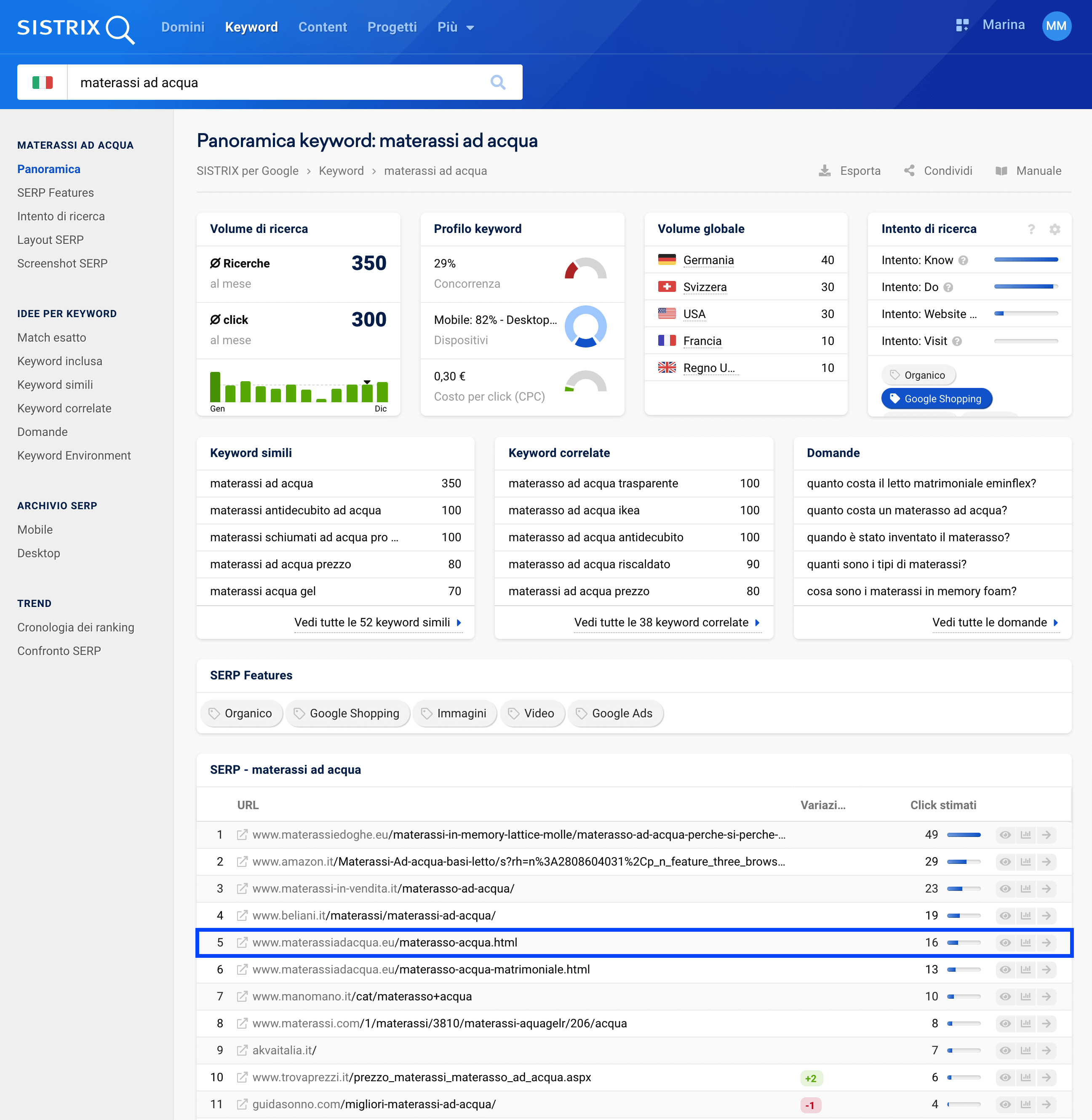 Panoramica keyword materassi ad acqua