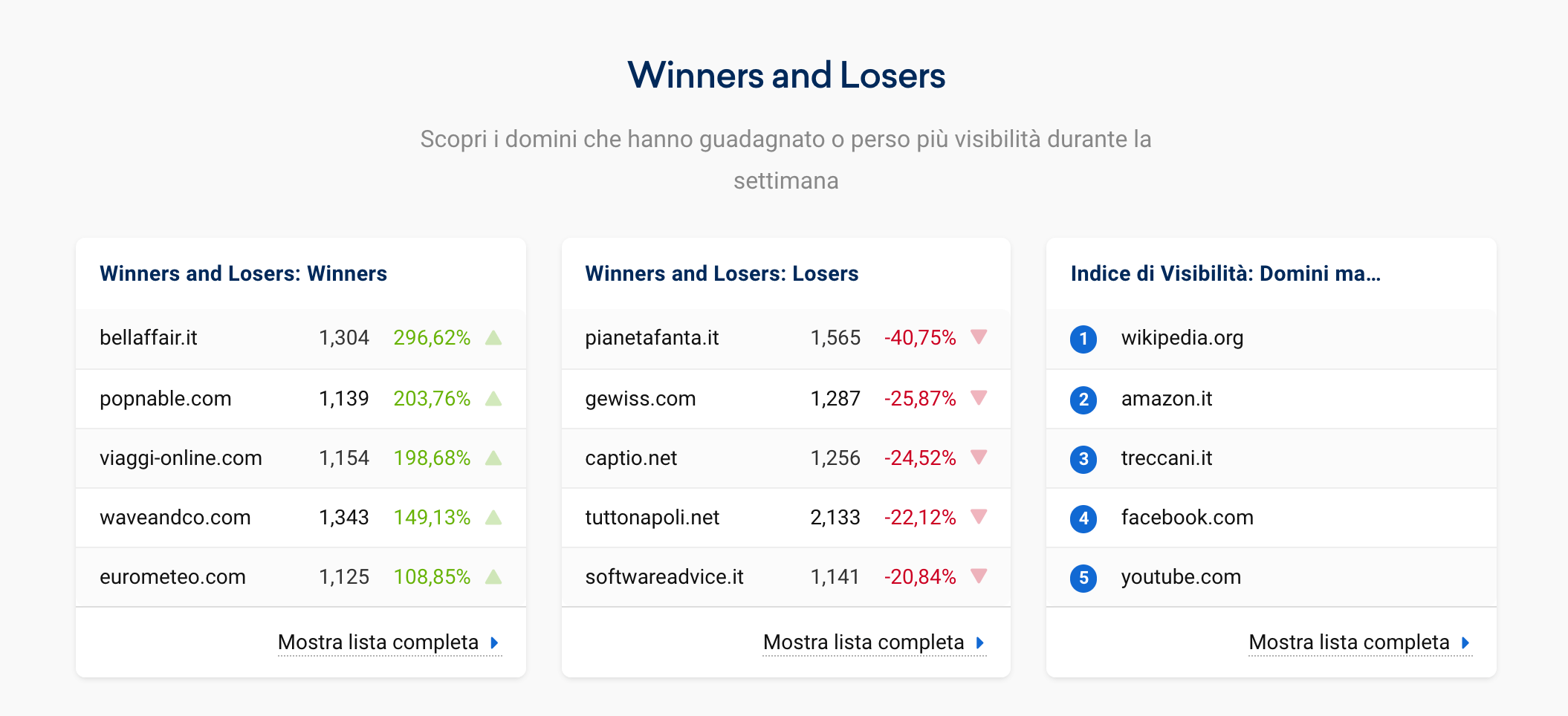 Elenco "Domini vincitori e perdenti"