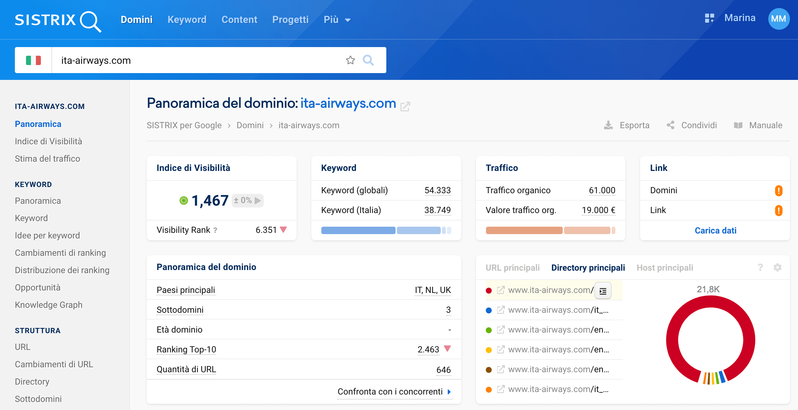 Nella pagina di panoramica del Toolbox troverai il link per confrontare il dominio con i concorrenti