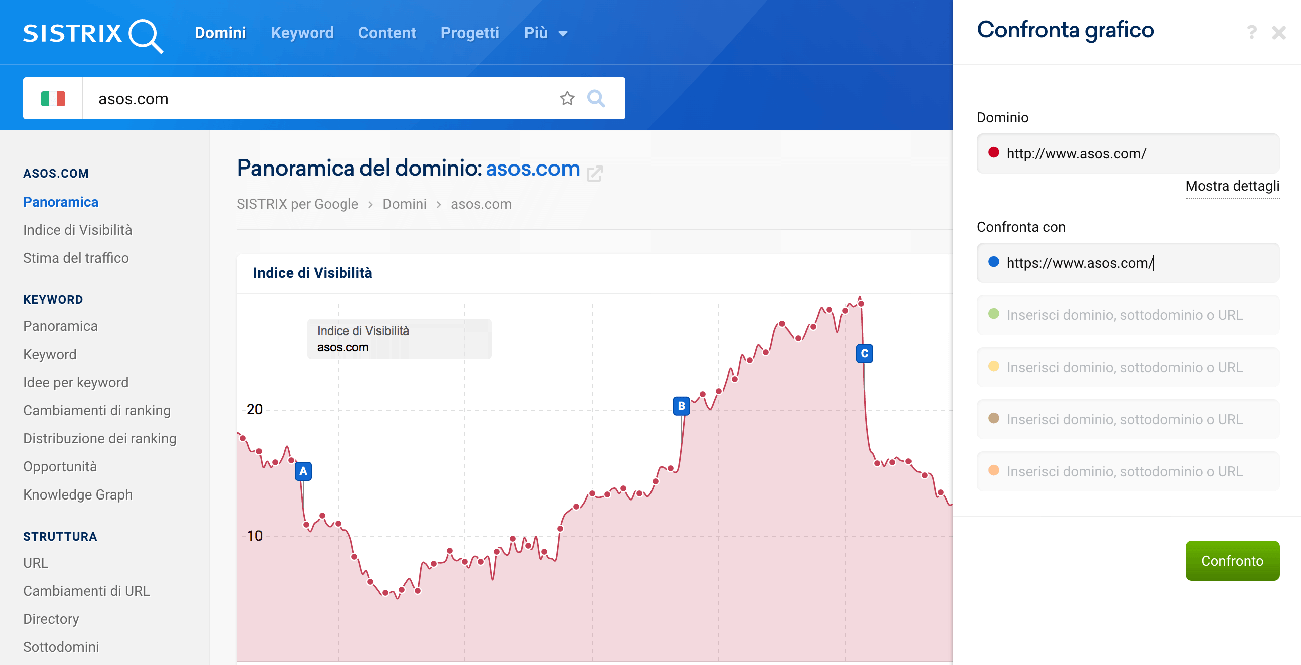 Sezione di confronto su SISTRIX